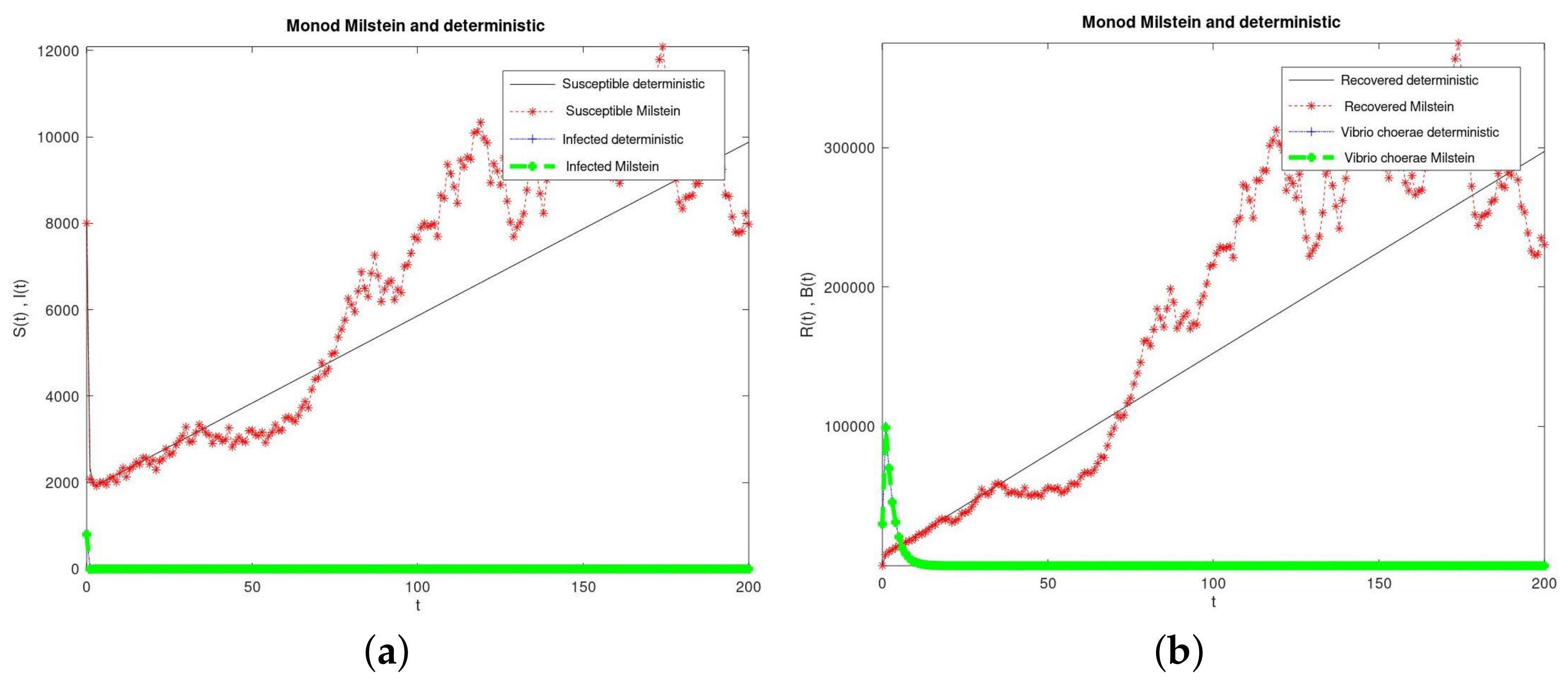 Axioms 10 00060 g009