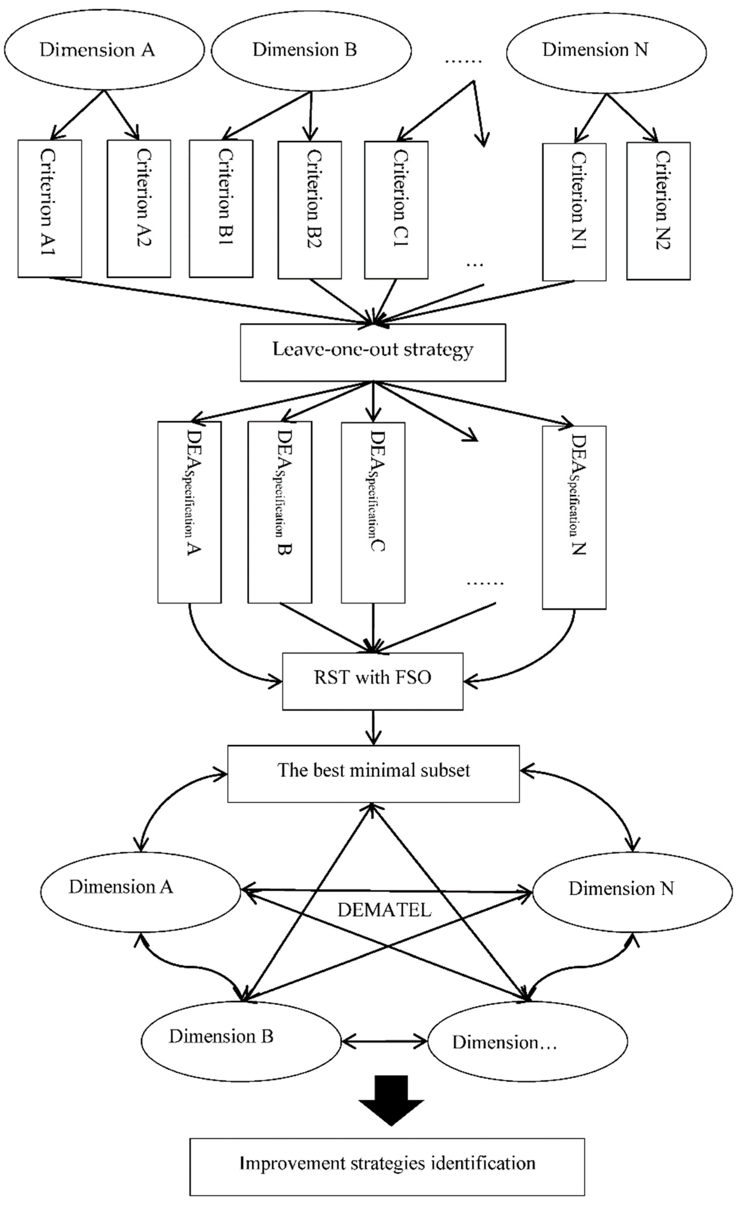 Axioms 10 00061 g001