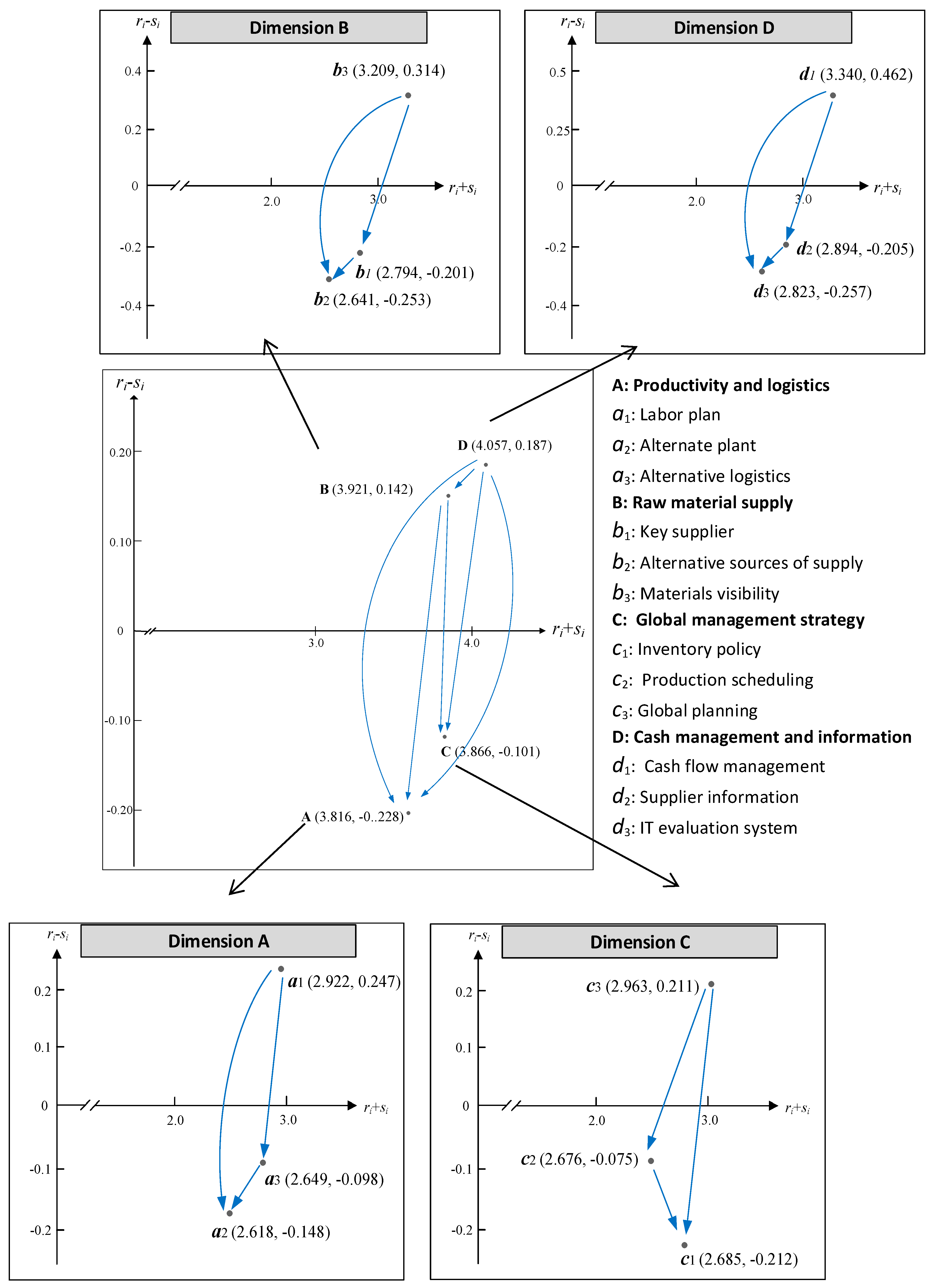 Axioms 10 00061 g003