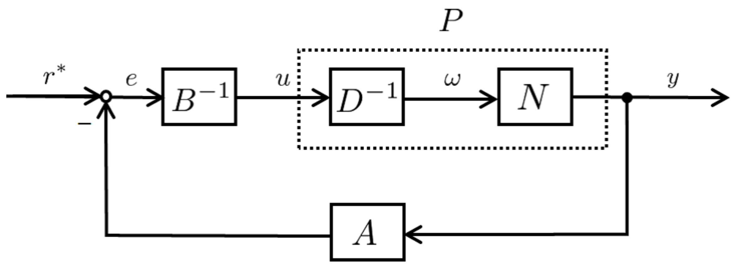 Axioms 10 00062 g002 Axioms 10 00062 g002