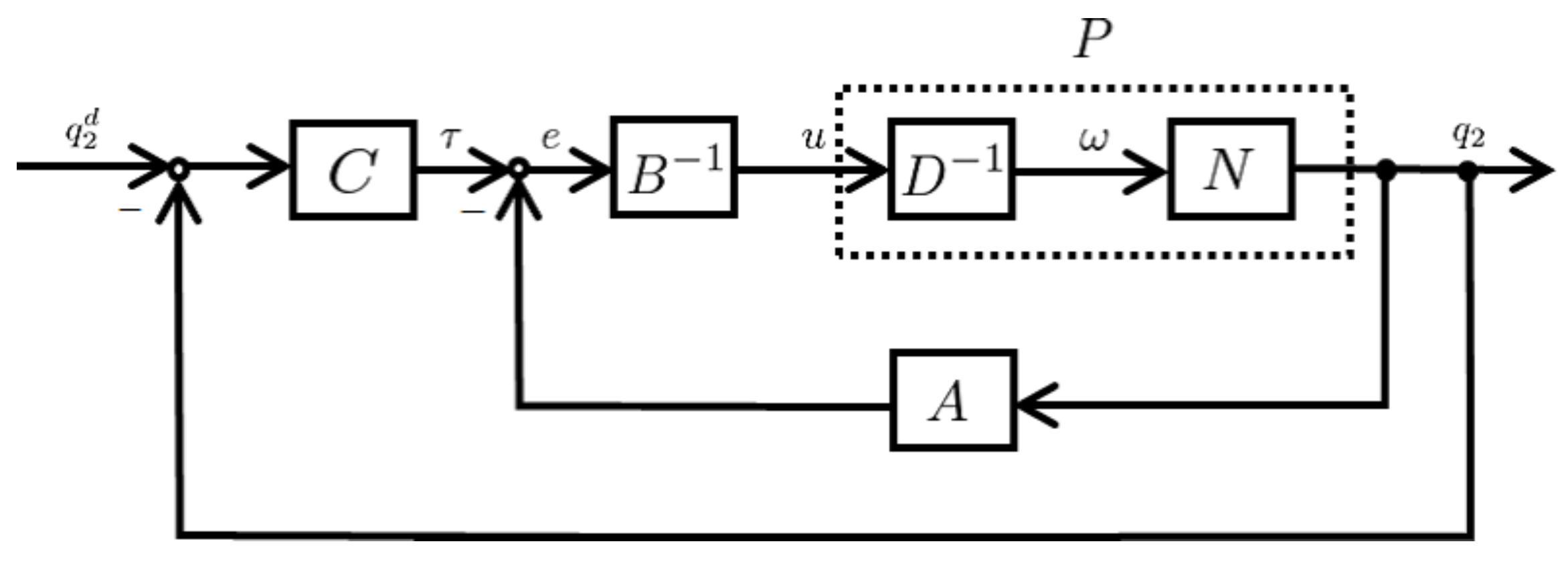 Axioms 10 00062 g005 Axioms 10 00062 g005