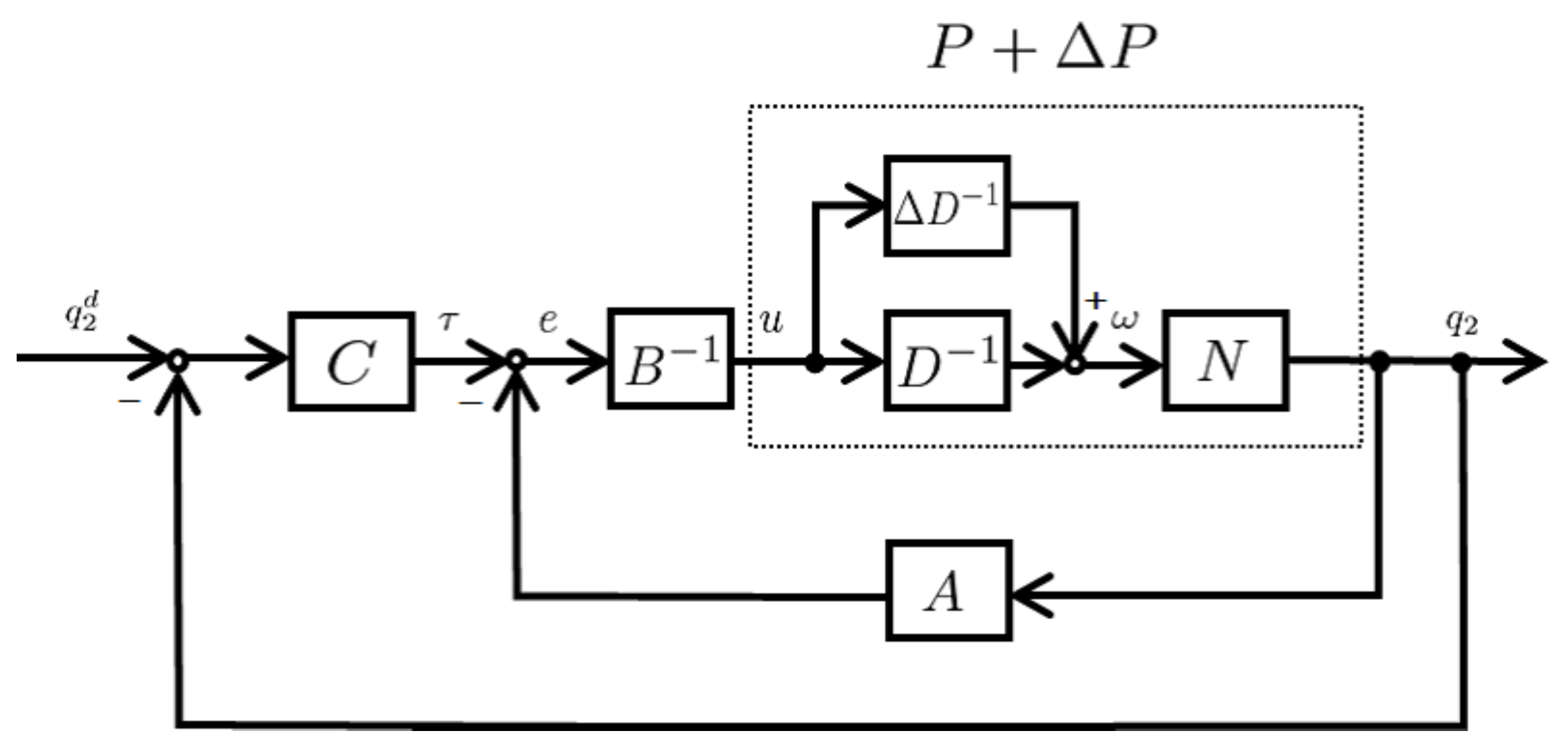 Axioms 10 00062 g006 Axioms 10 00062 g006