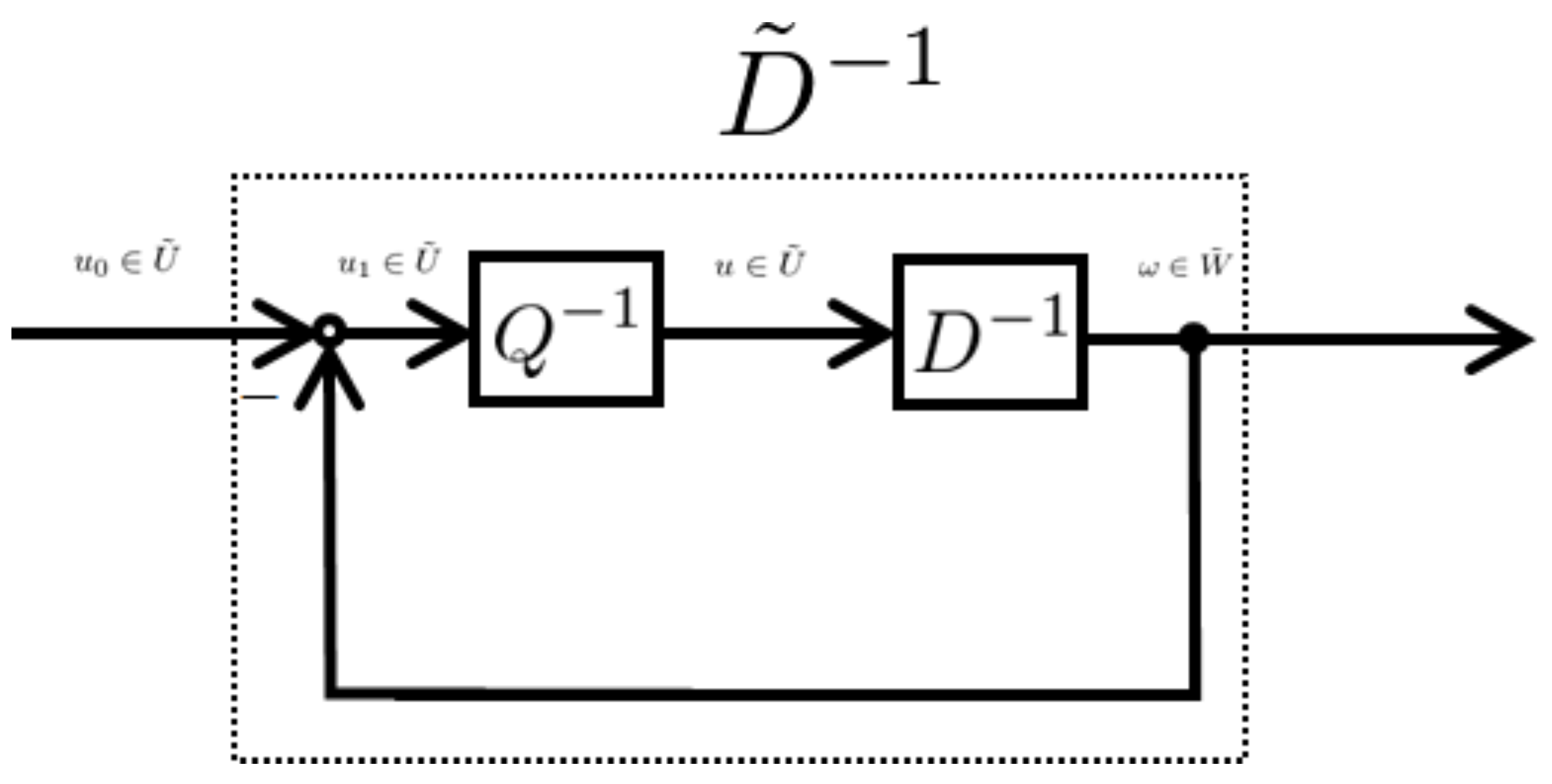 Axioms 10 00062 g007 Axioms 10 00062 g007