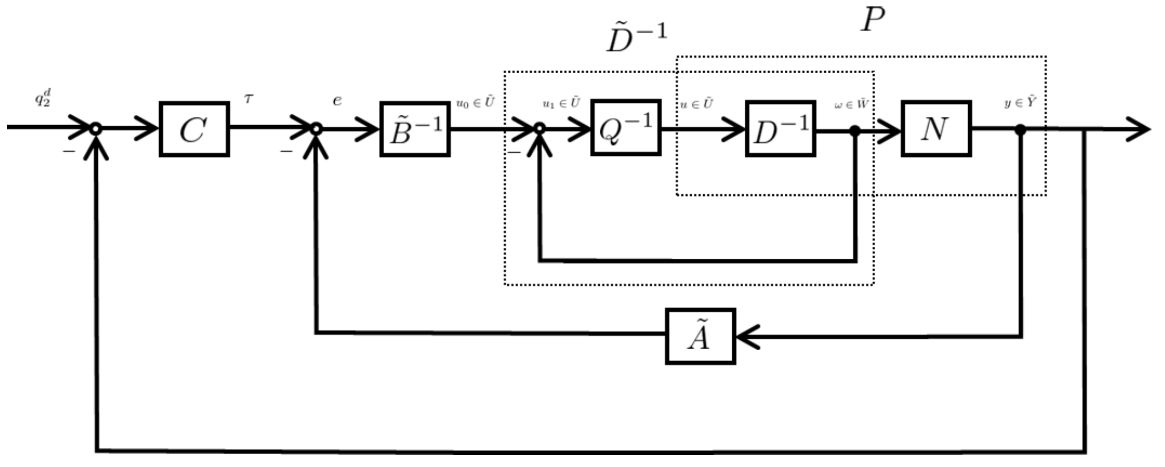 Axioms 10 00062 g008 Axioms 10 00062 g008