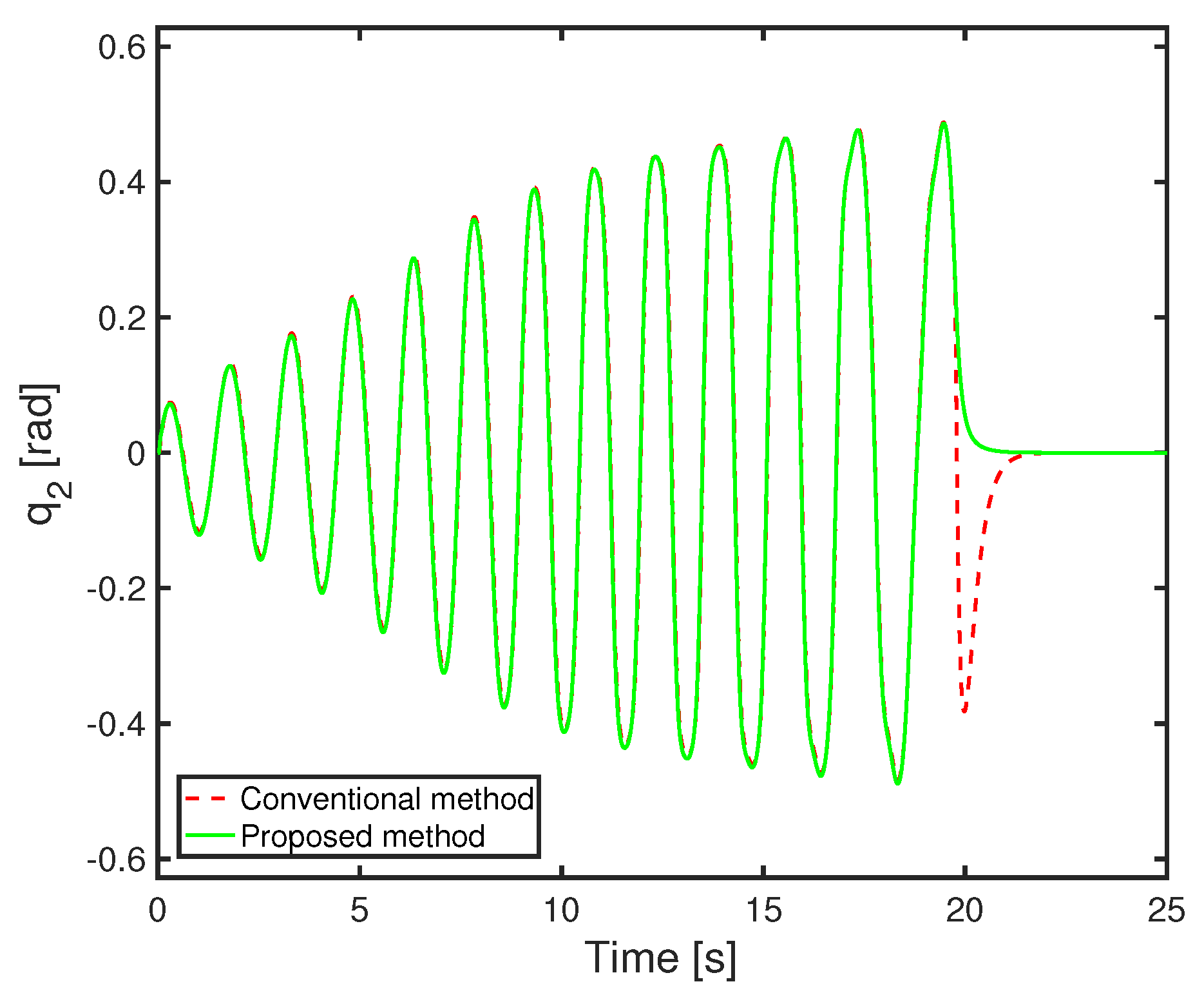 Axioms 10 00062 g010 Axioms 10 00062 g010