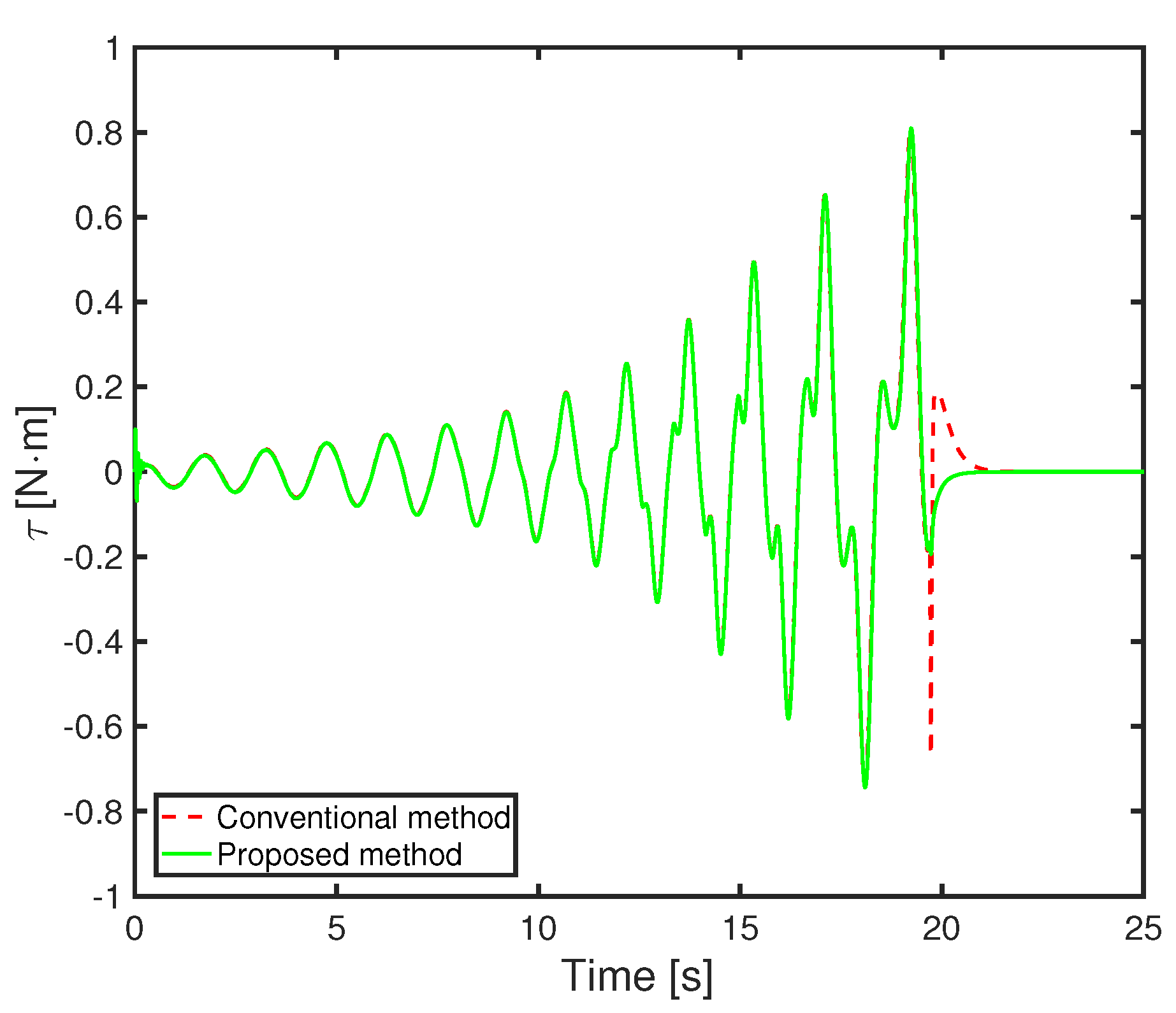Axioms 10 00062 g011 Axioms 10 00062 g011