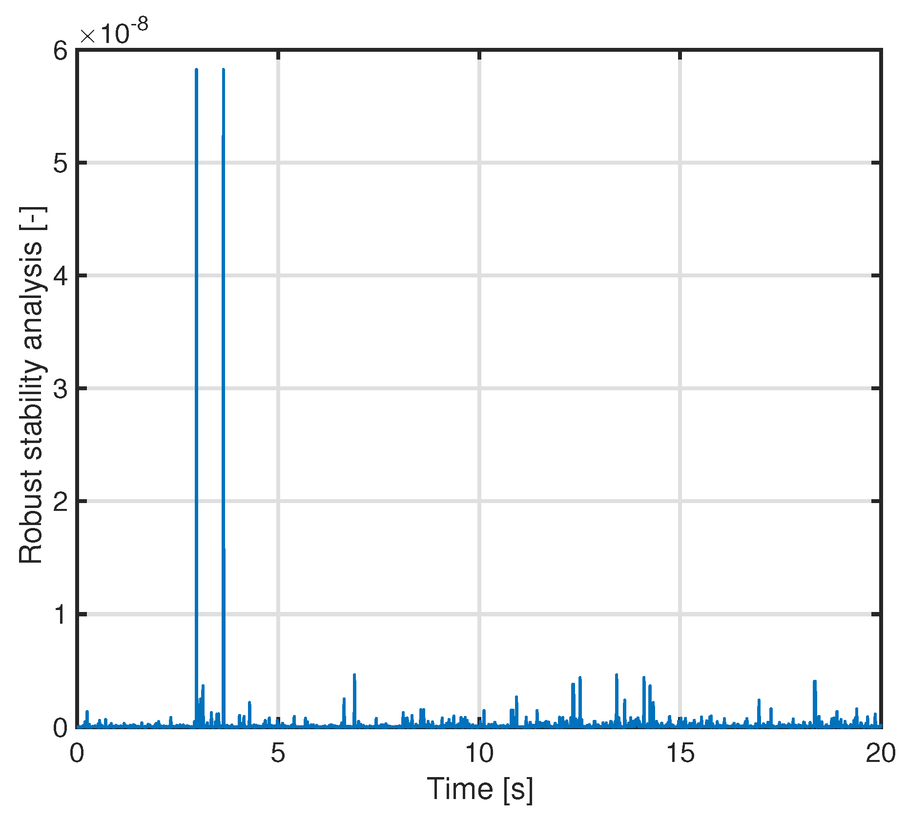 Axioms 10 00062 g012 Axioms 10 00062 g012