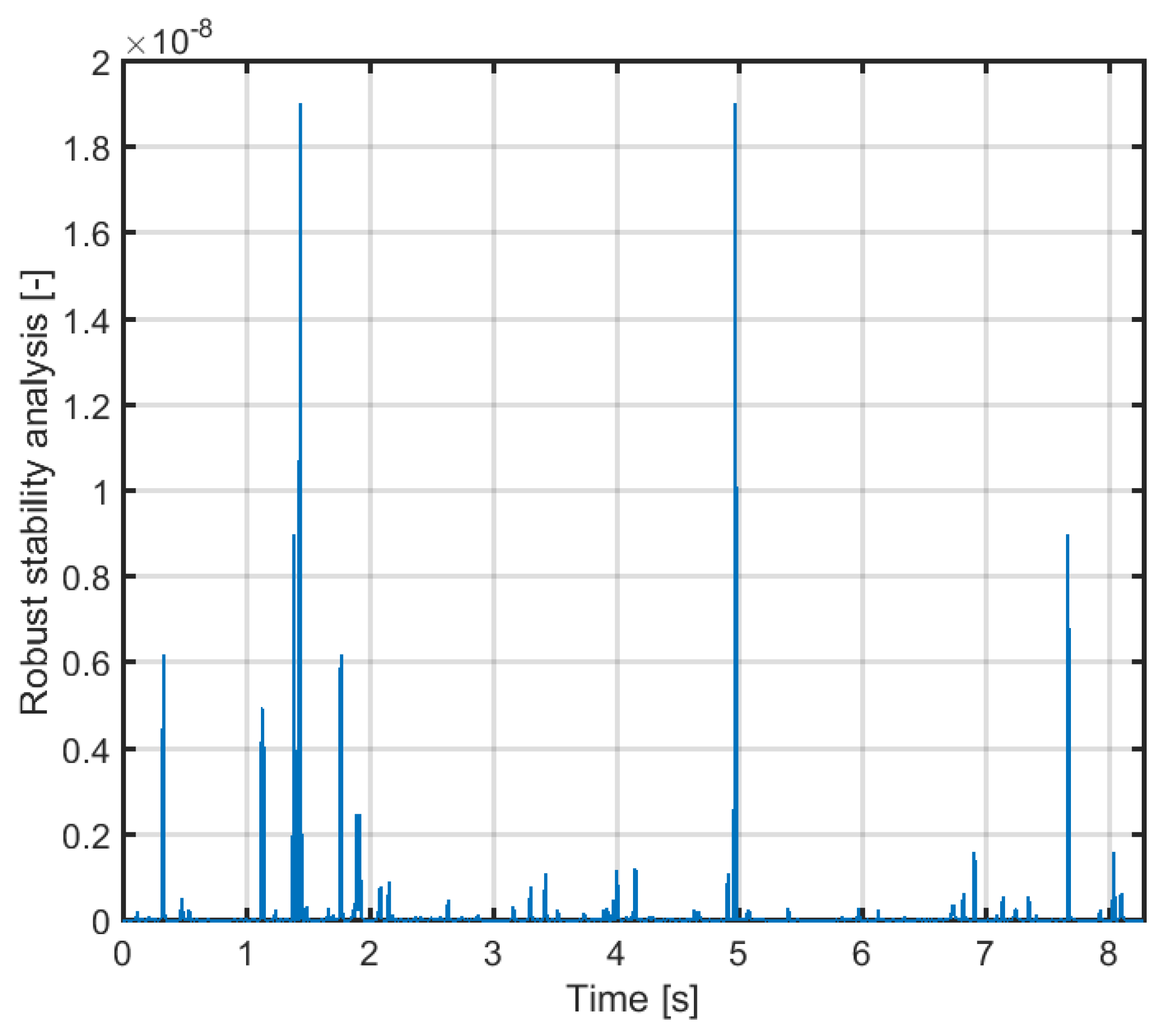Axioms 10 00062 g015 Axioms 10 00062 g015