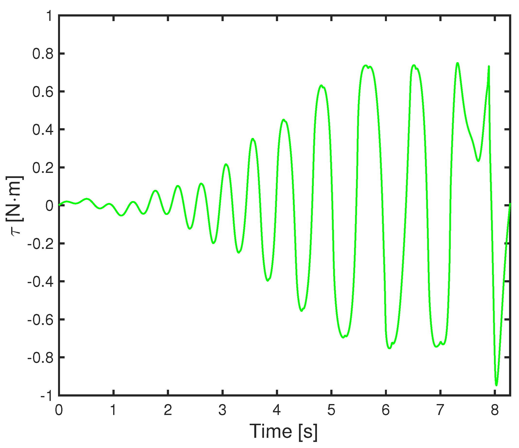 Axioms 10 00062 g016 Axioms 10 00062 g016