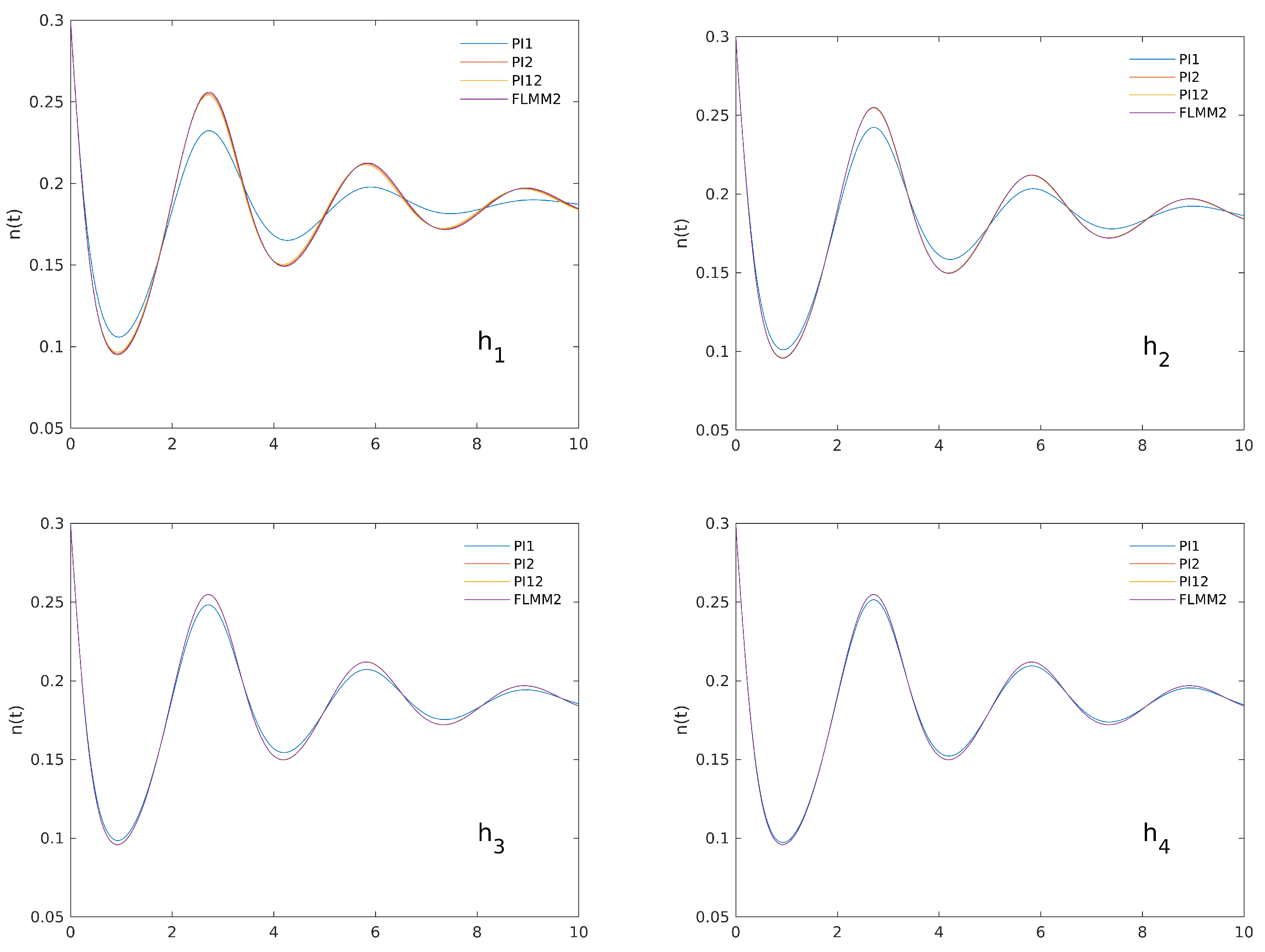 Axioms 10 00078 g003