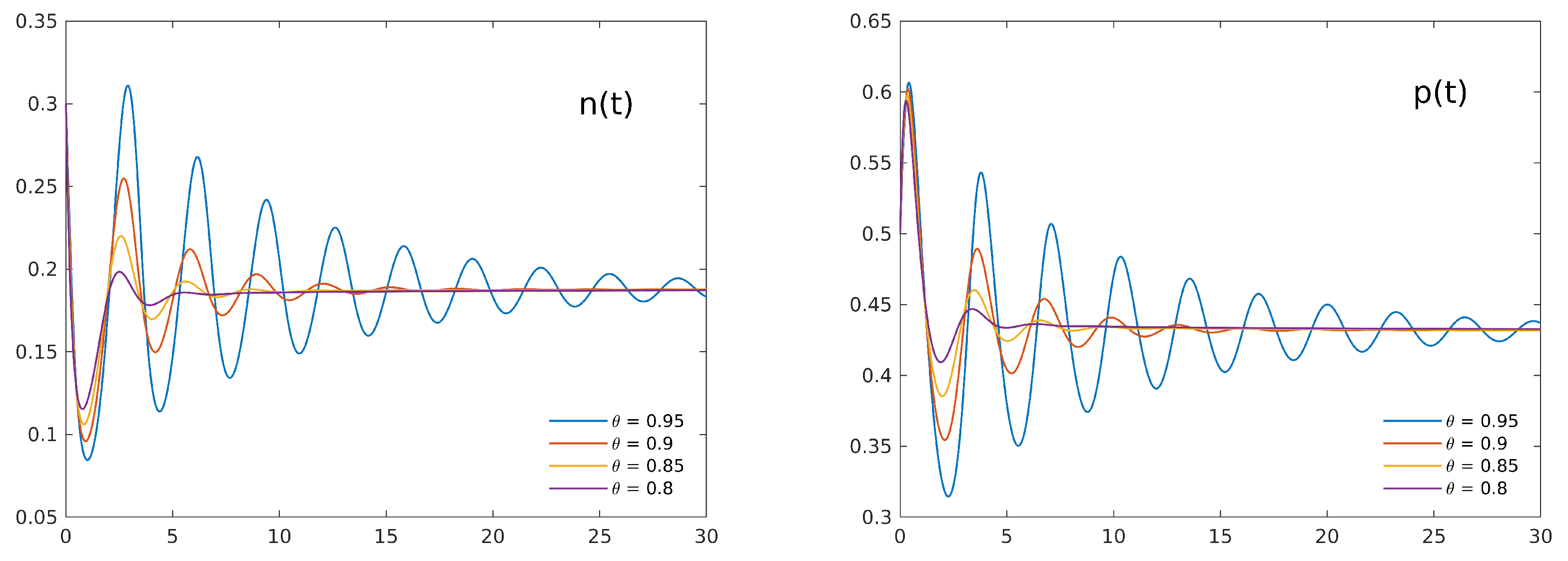 Axioms 10 00078 g004