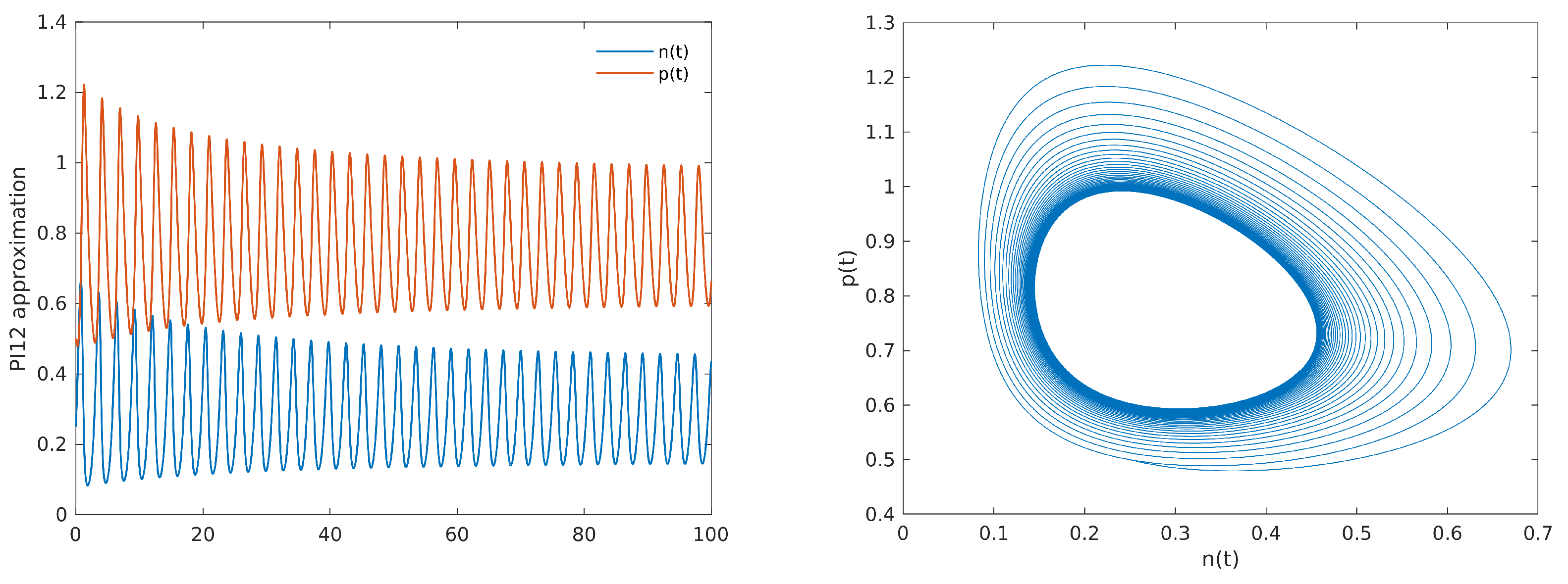 Axioms 10 00078 g005