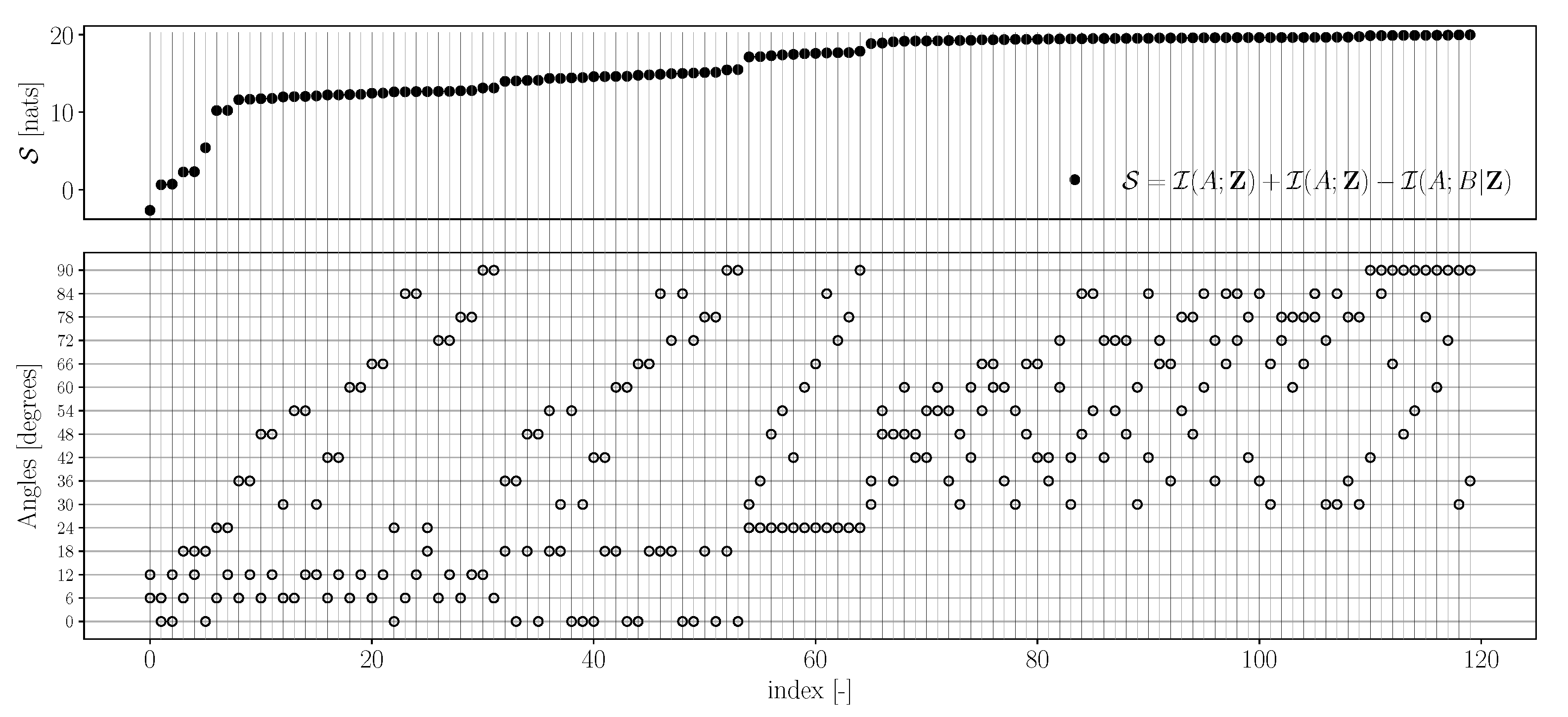 Axioms 10 00079 g010 Axioms 10 00079 g010