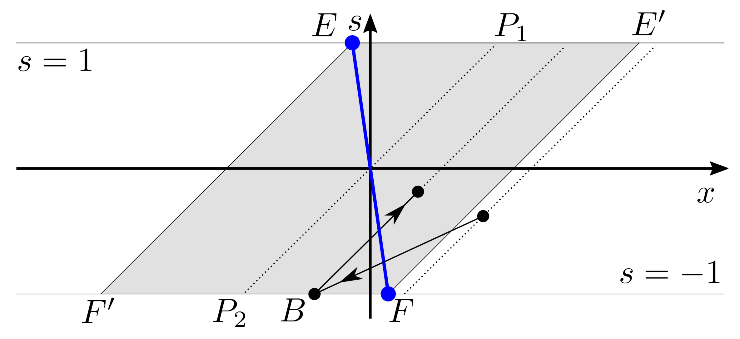 Axioms 10 00080 g001