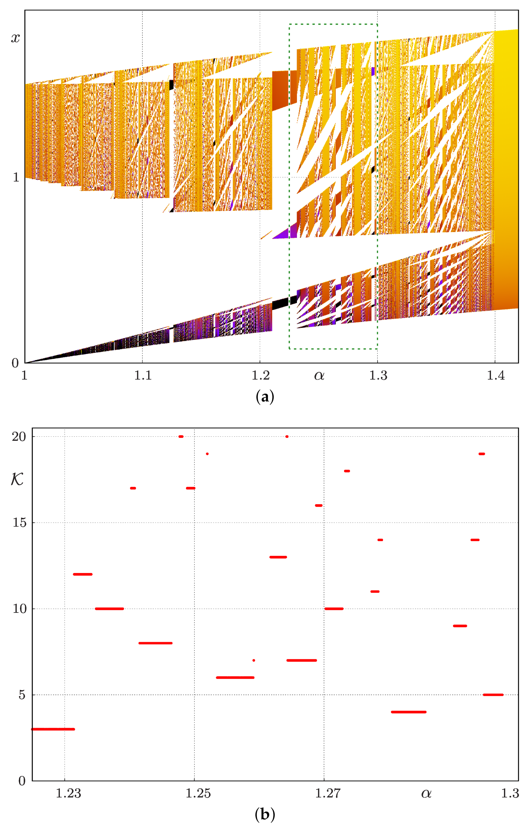 Axioms 10 00080 g003