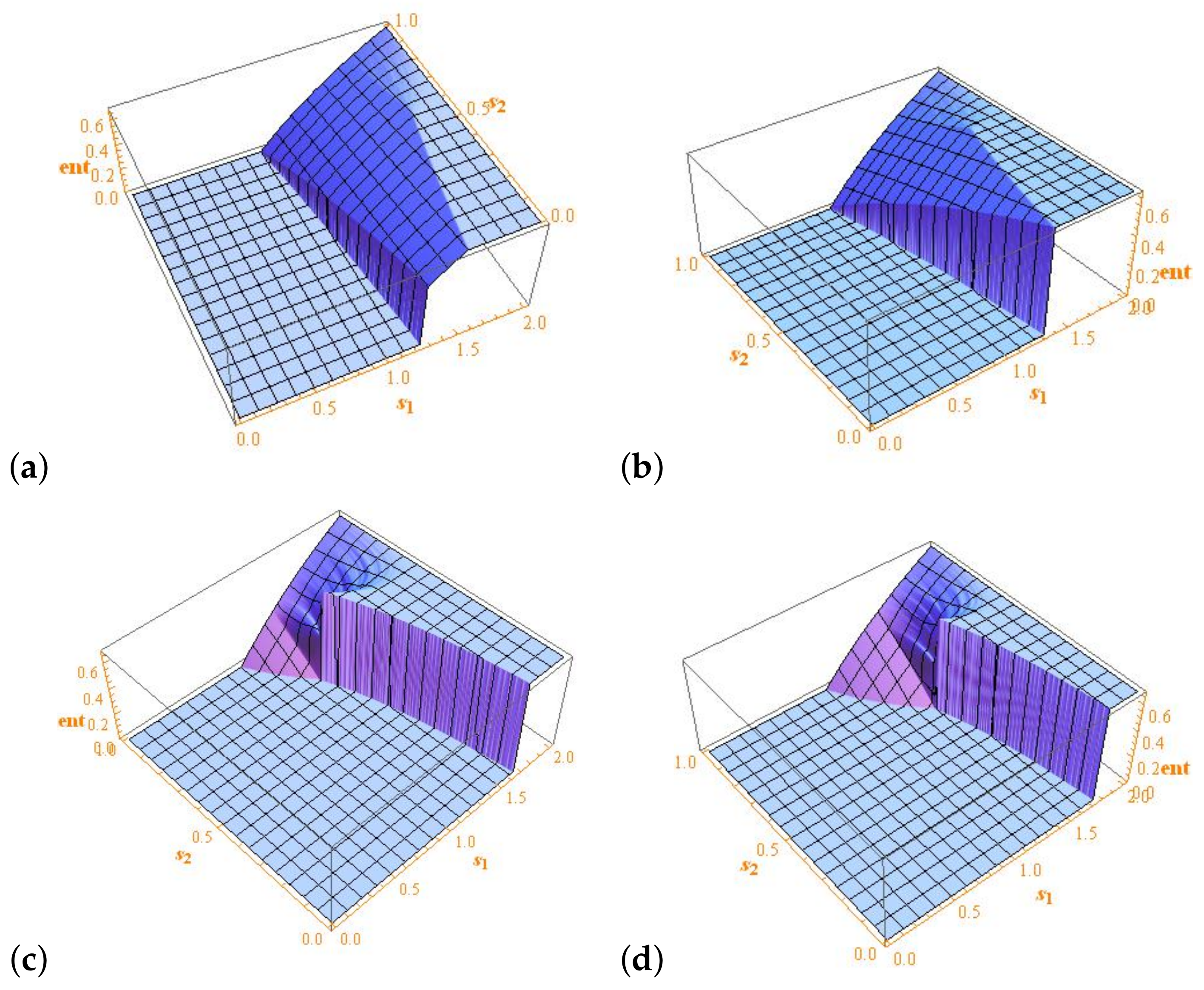 Axioms 10 00085 g002