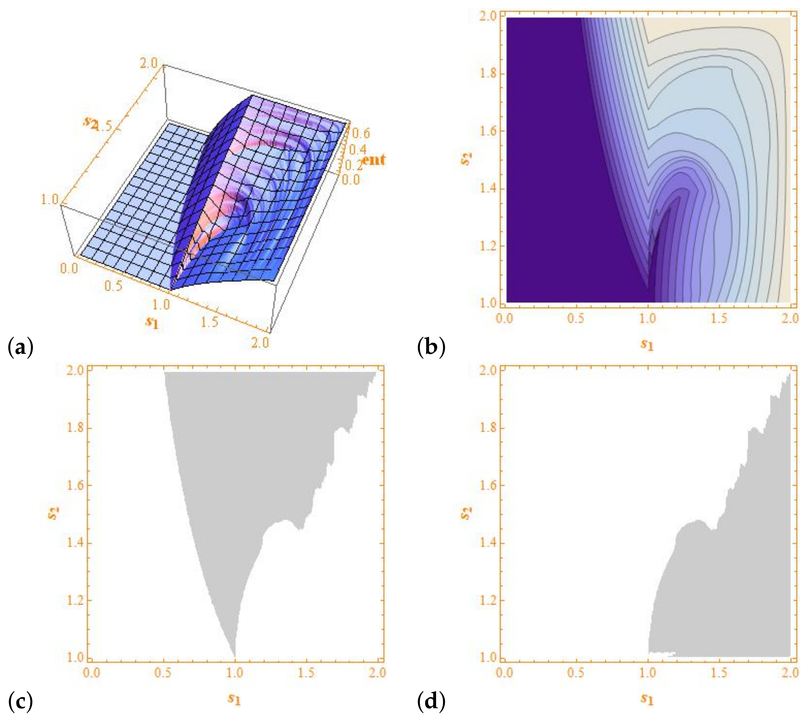 Axioms 10 00085 g003