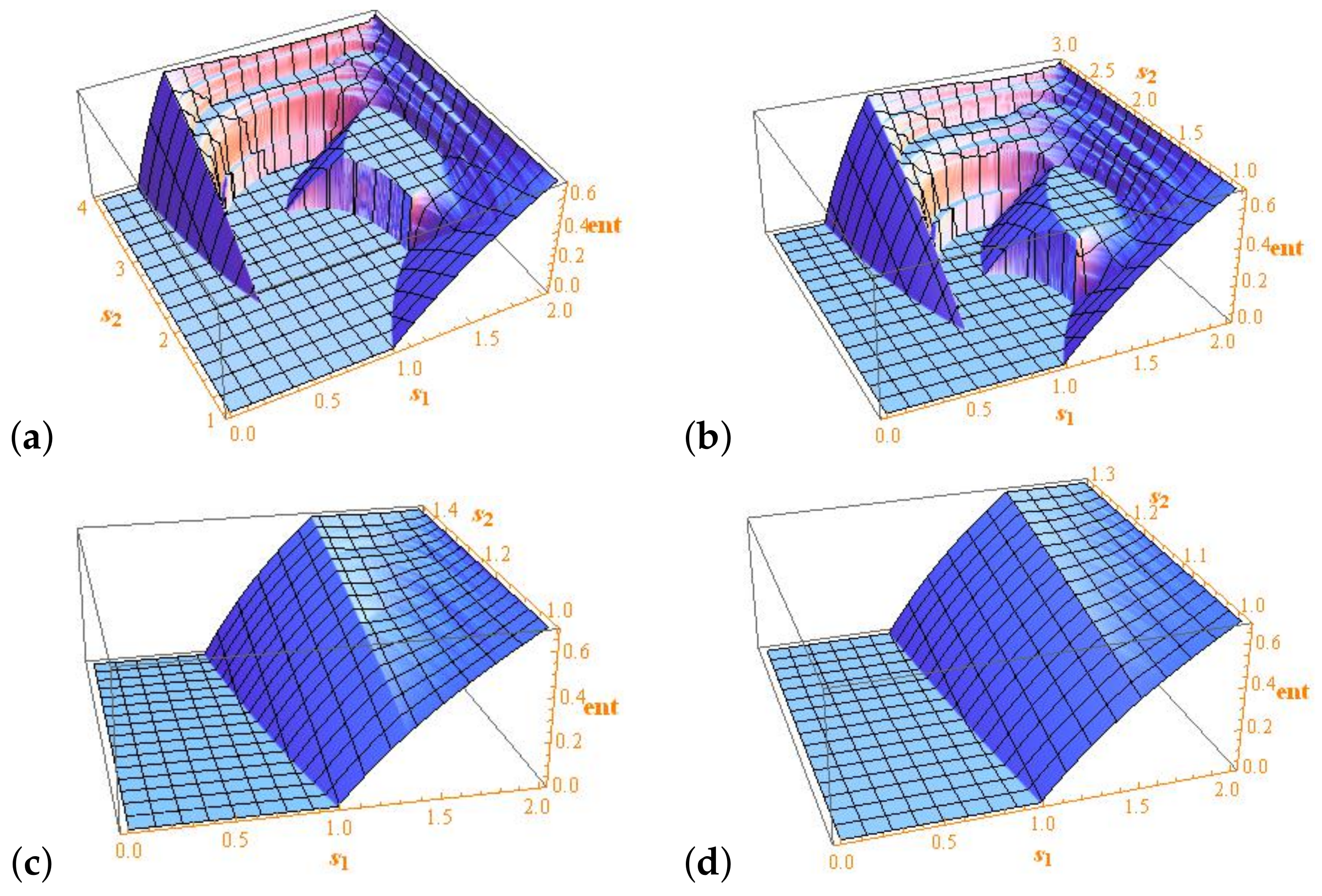 Axioms 10 00085 g004