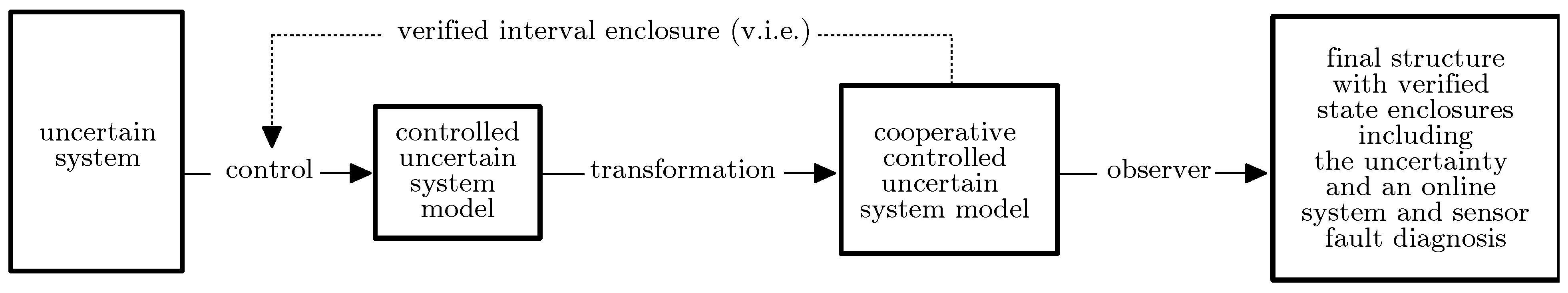 Axioms 10 00088 g001 Axioms 10 00088 g001