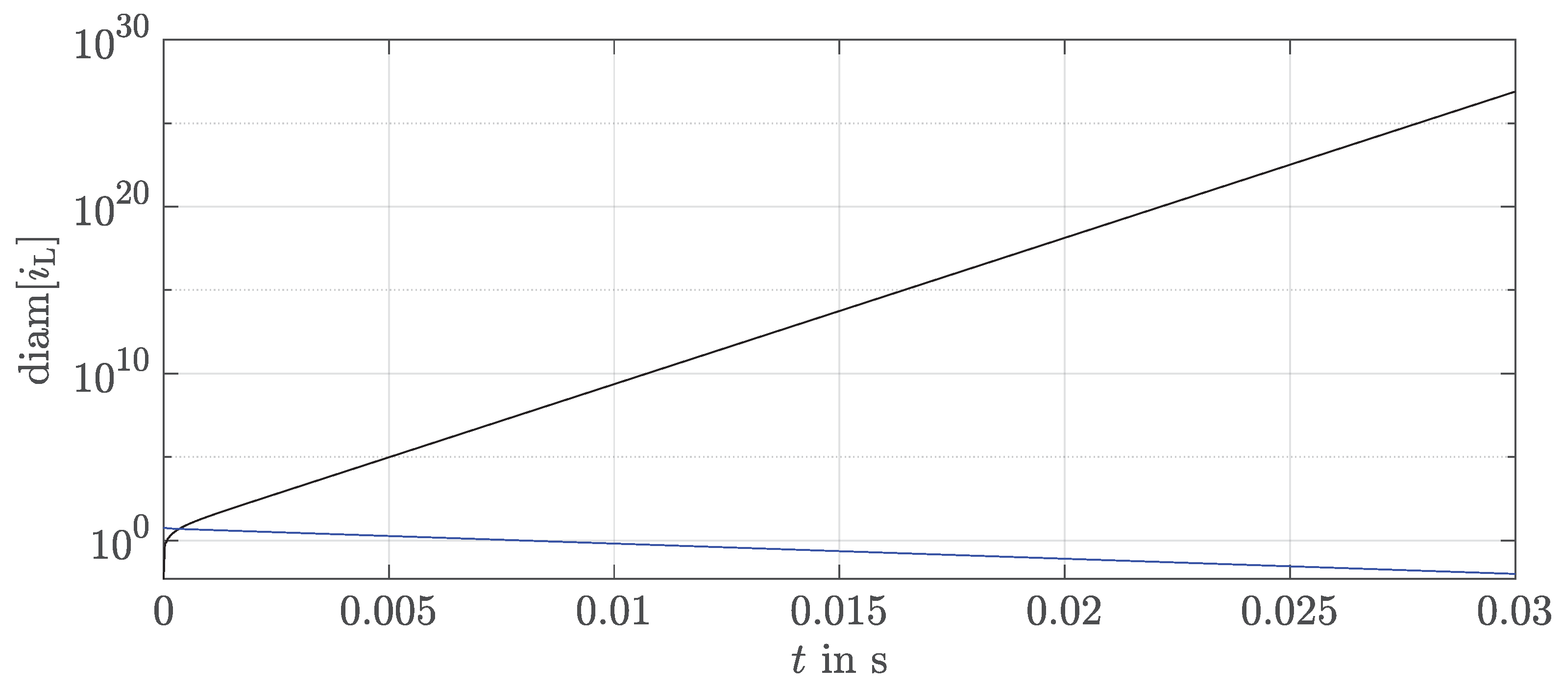 Axioms 10 00088 g006 Axioms 10 00088 g006