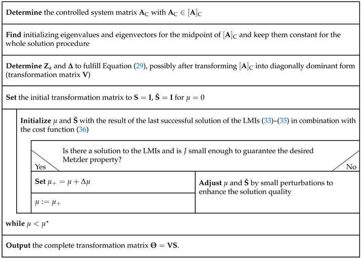 Axioms 10 00088 i001 Axioms 10 00088 i001