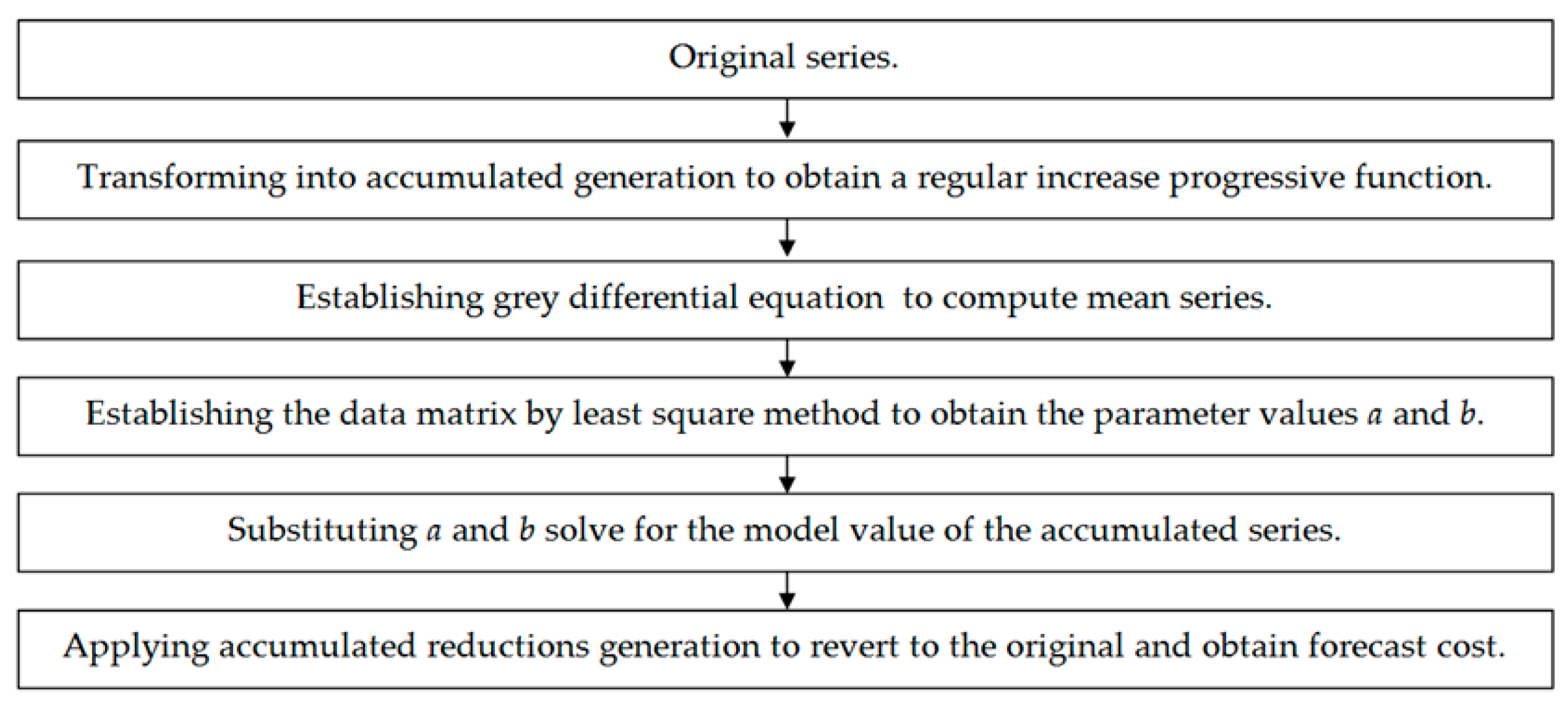 Axioms 10 00090 g006