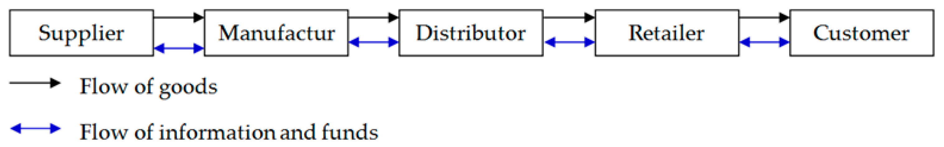 Axioms 10 00090 g007