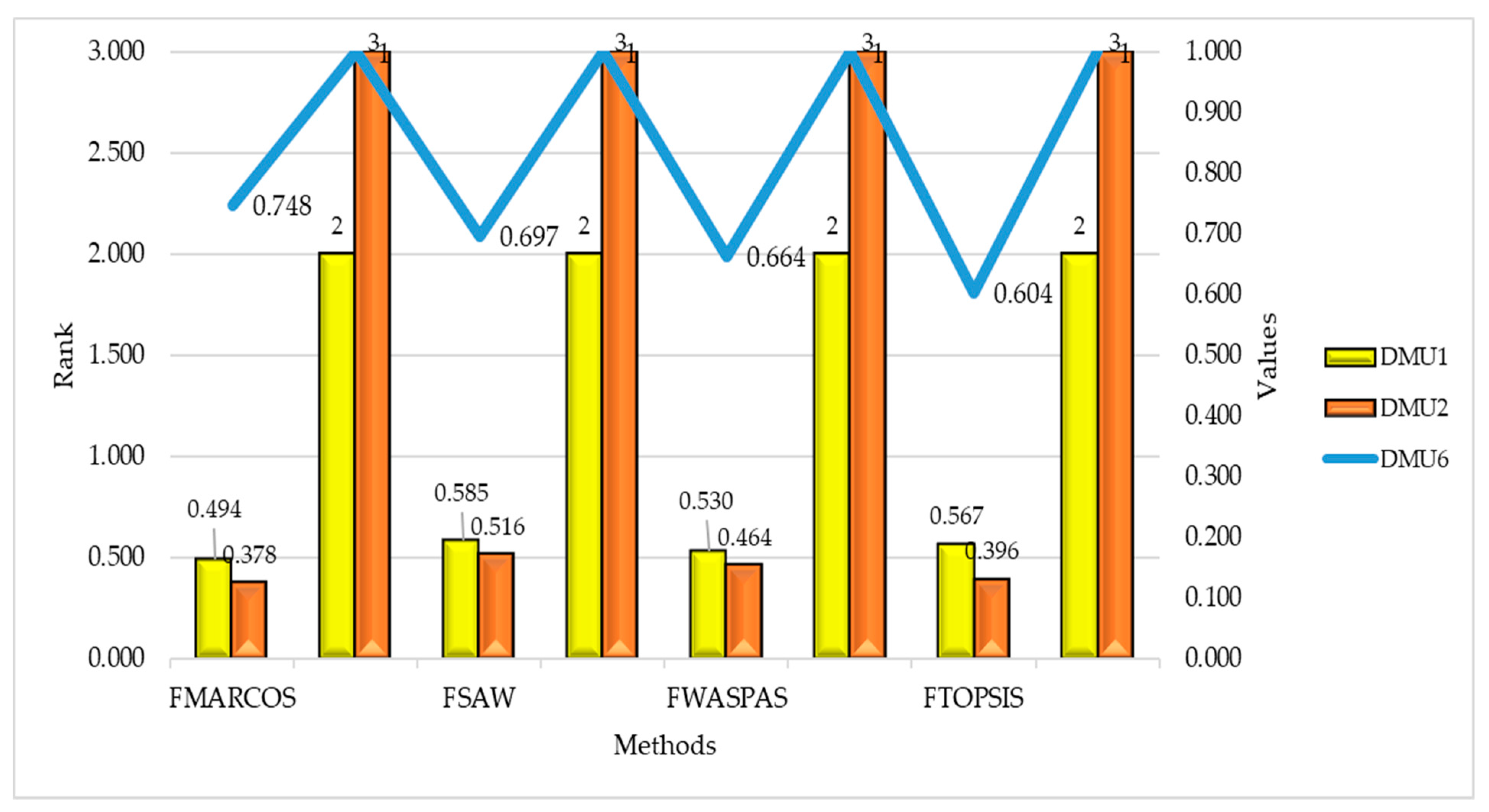 Axioms 10 00092 g006 Axioms 10 00092 g006