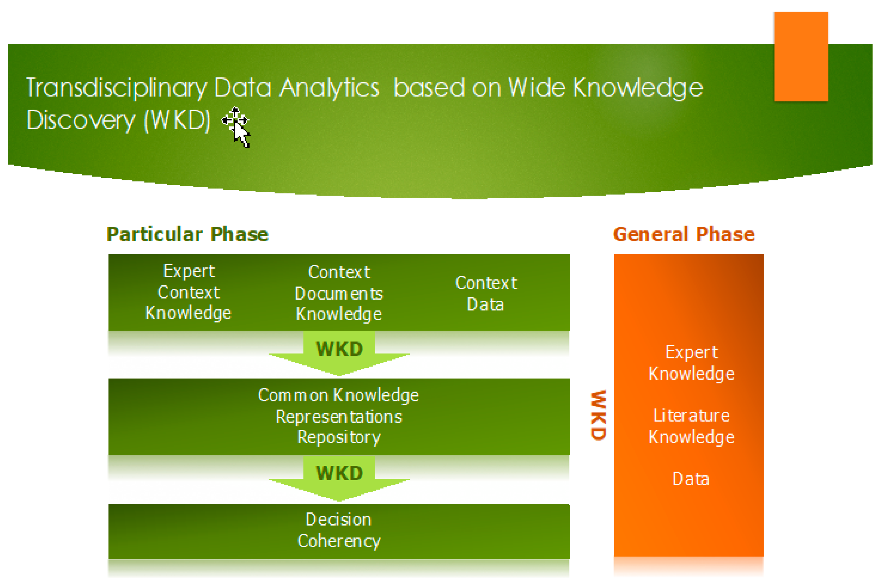 Axioms 10 00093 g001 Axioms 10 00093 g001
