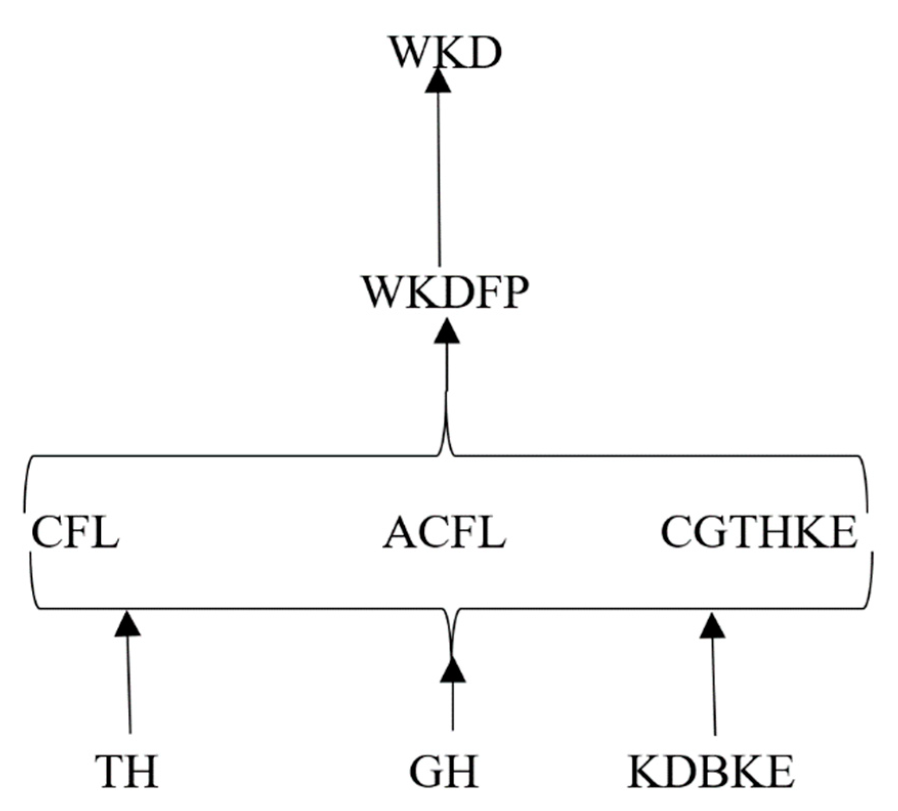 Axioms 10 00093 g002 Axioms 10 00093 g002