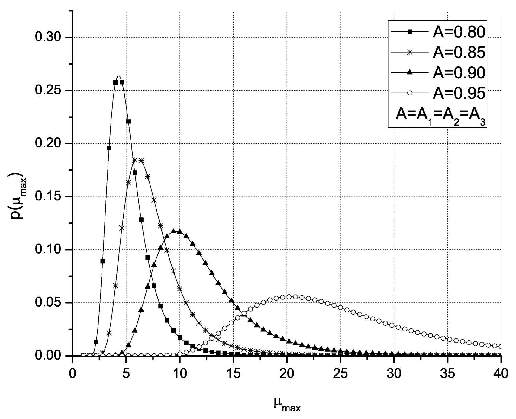 Axioms 10 00096 g004