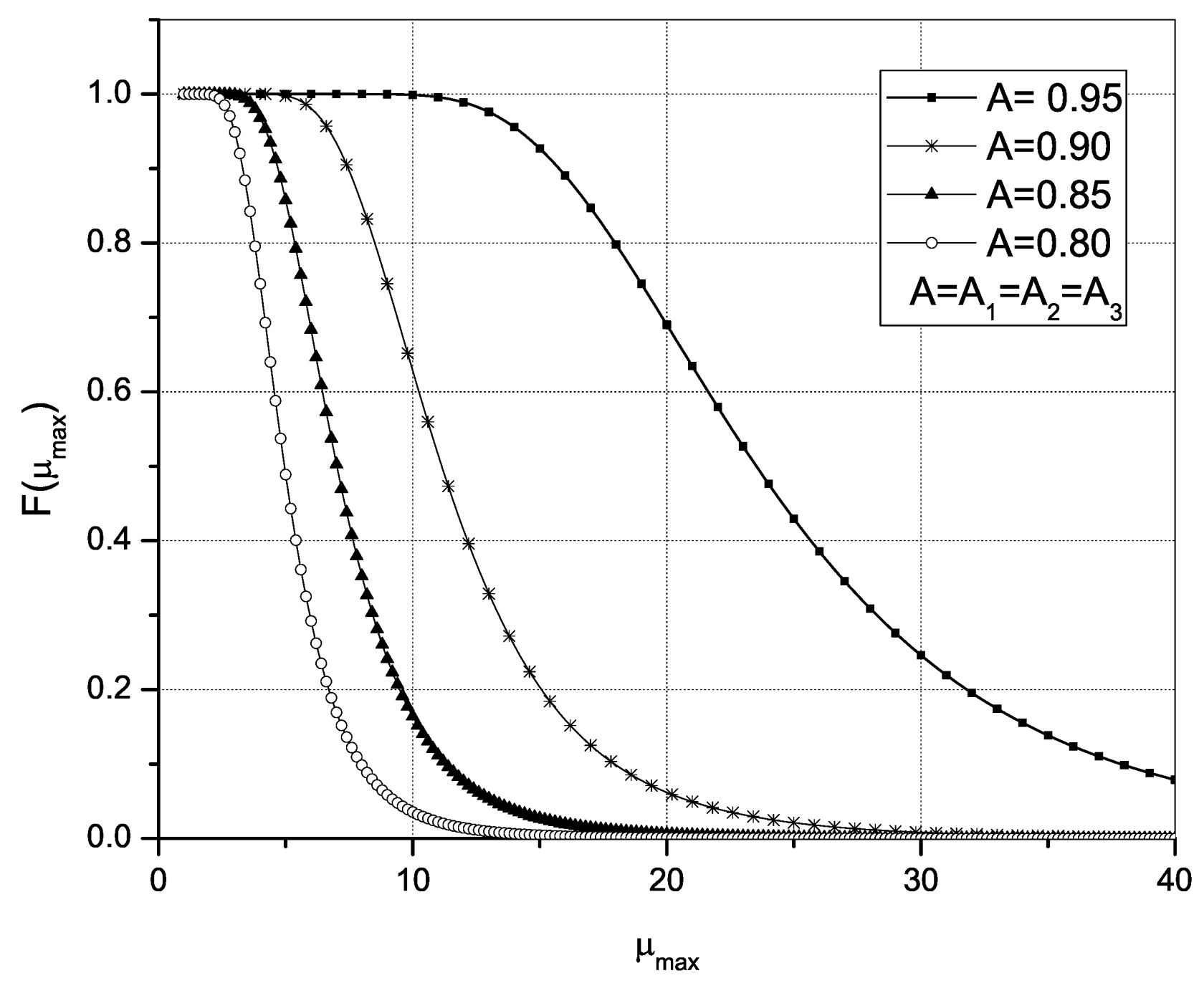 Axioms 10 00096 g005
