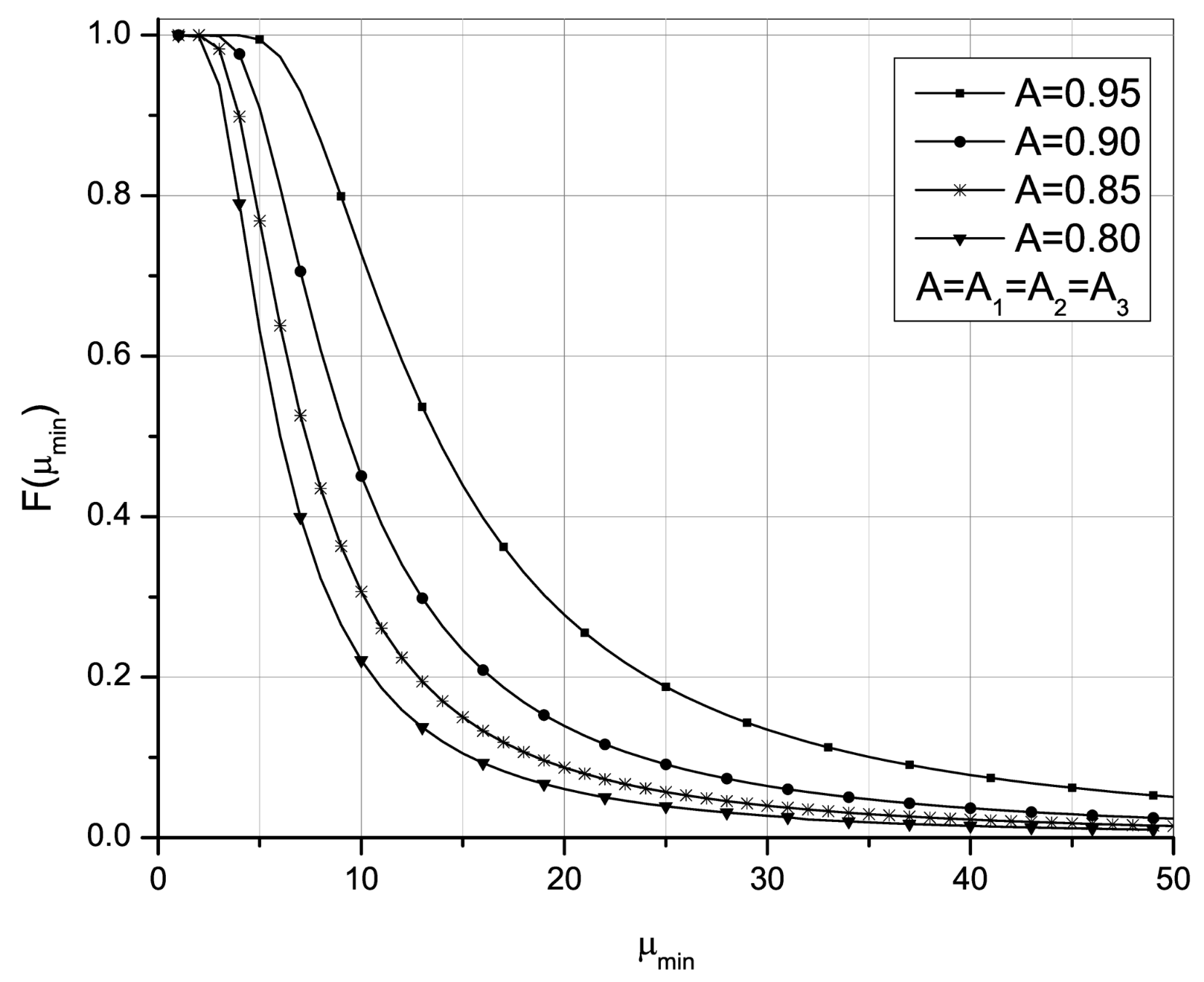 Axioms 10 00096 g007