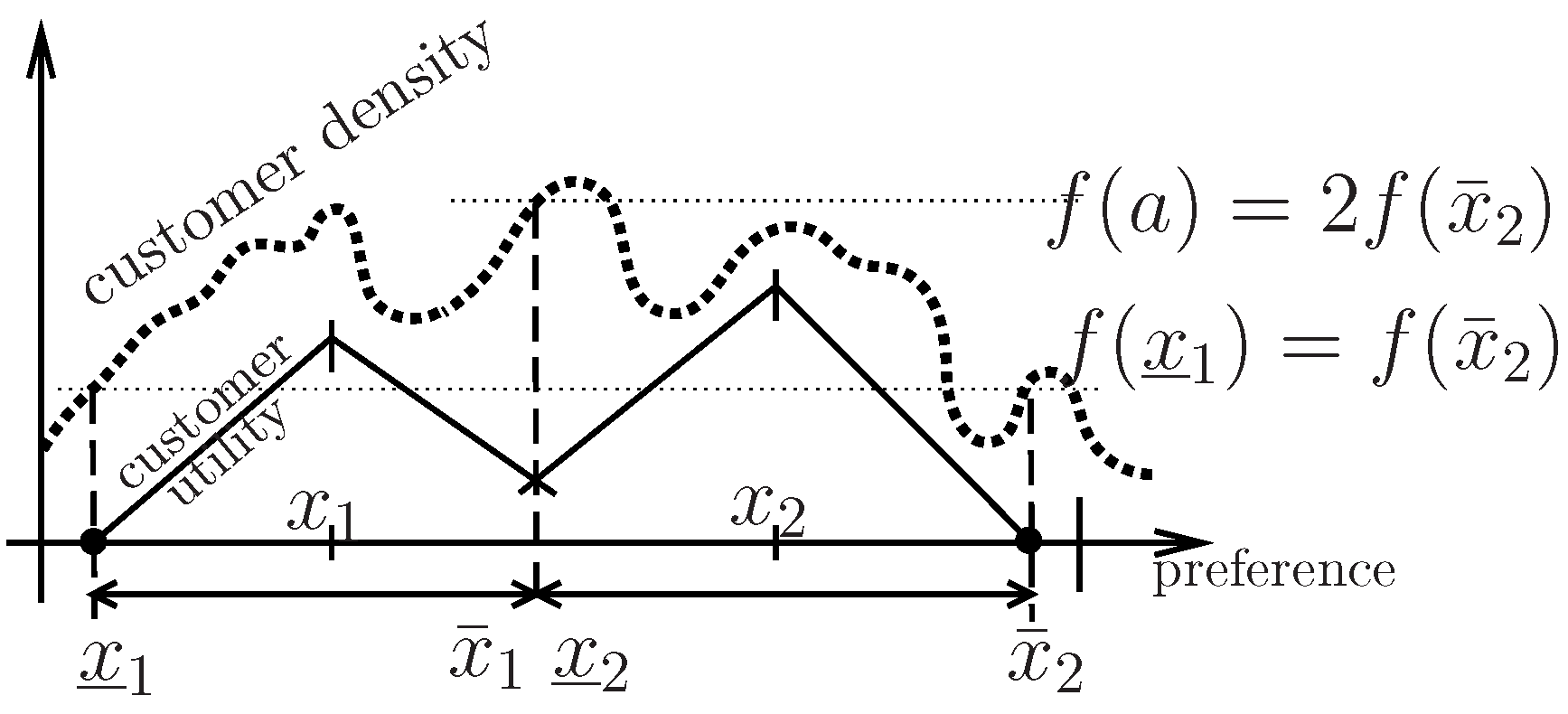 Axioms 10 00098 g003