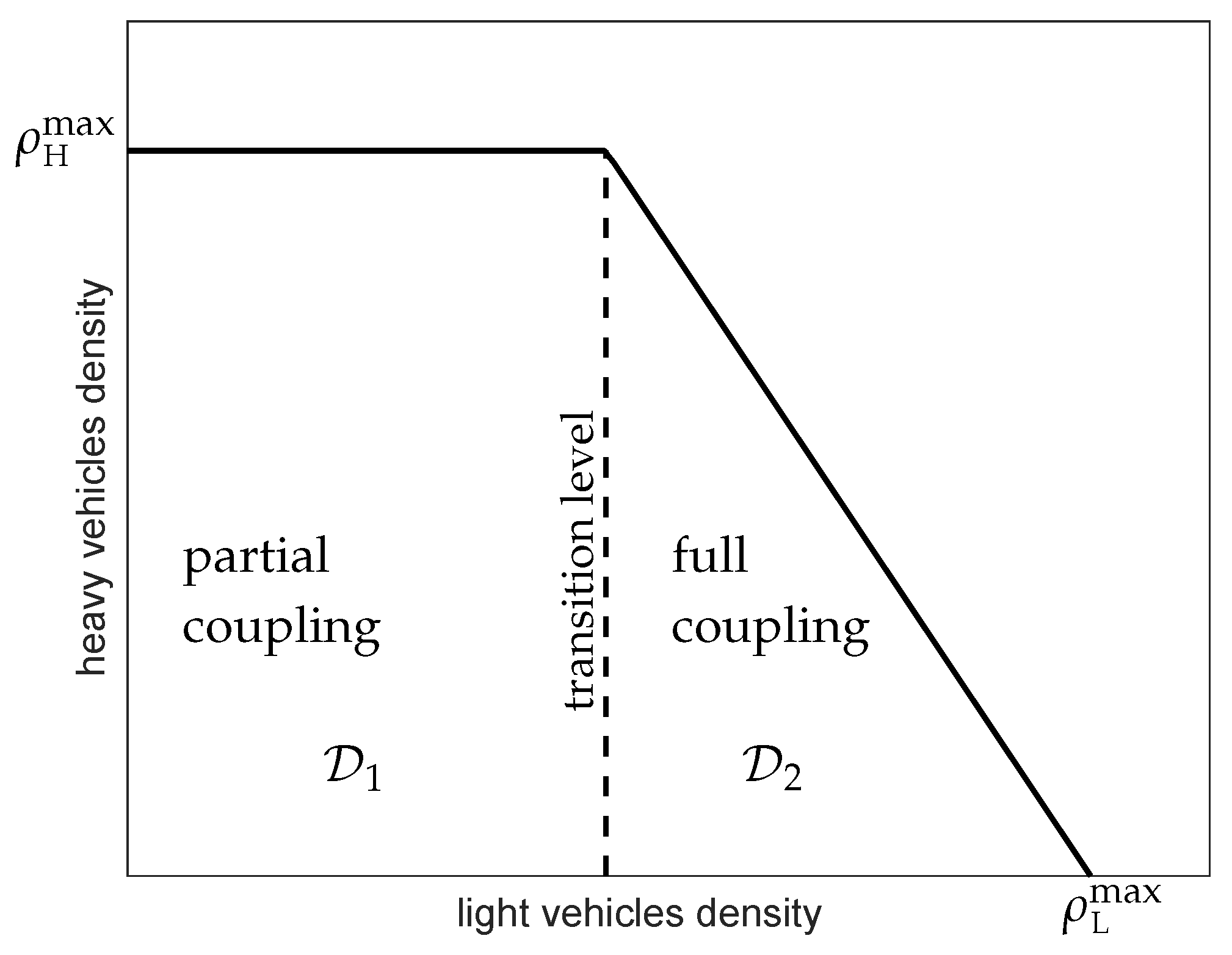 Axioms 10 00102 g005
