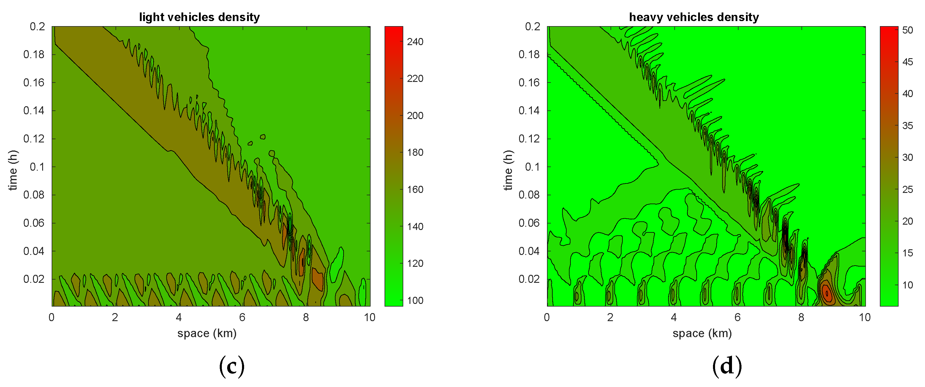 Axioms 10 00102 g014b