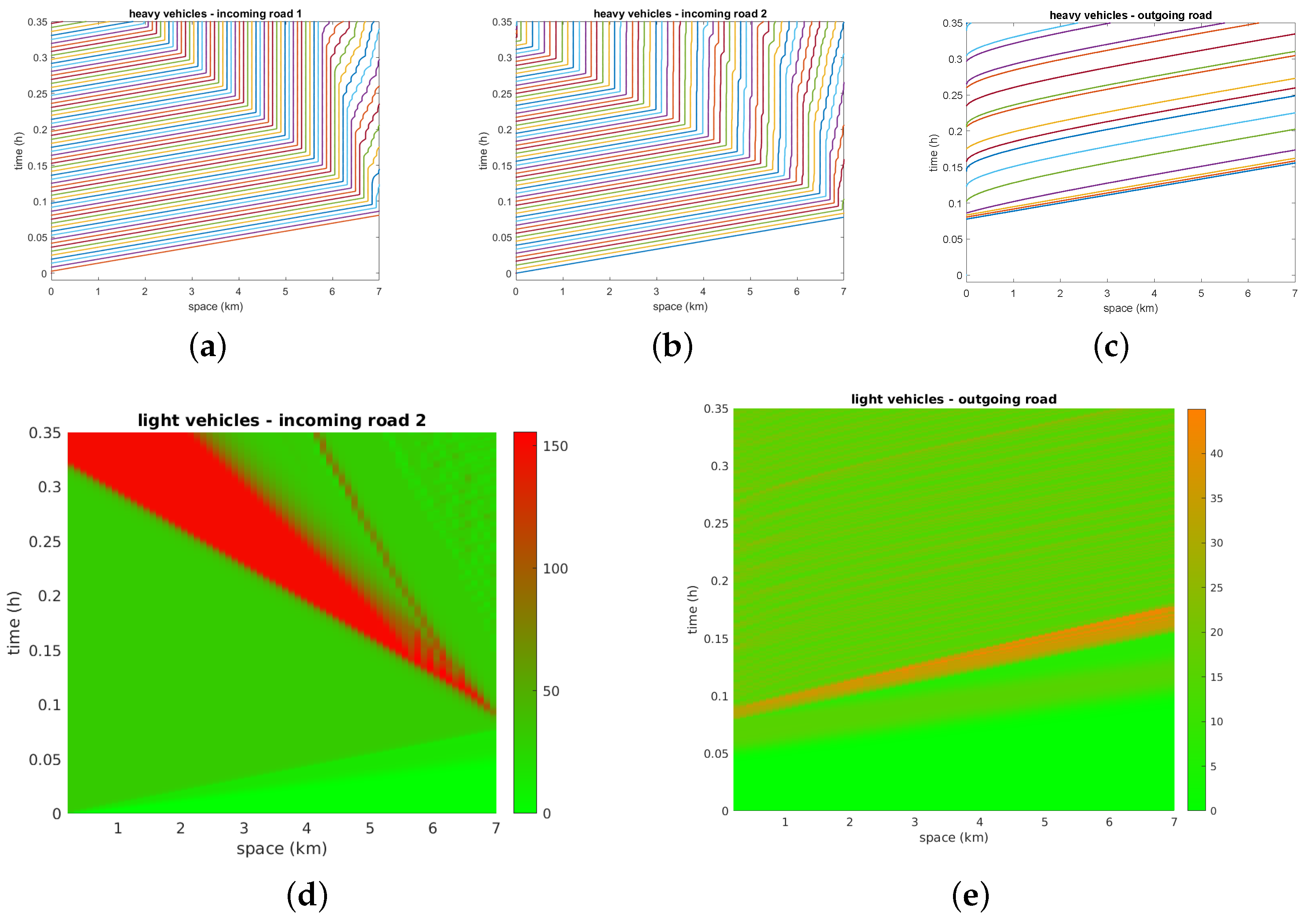 Axioms 10 00102 g017