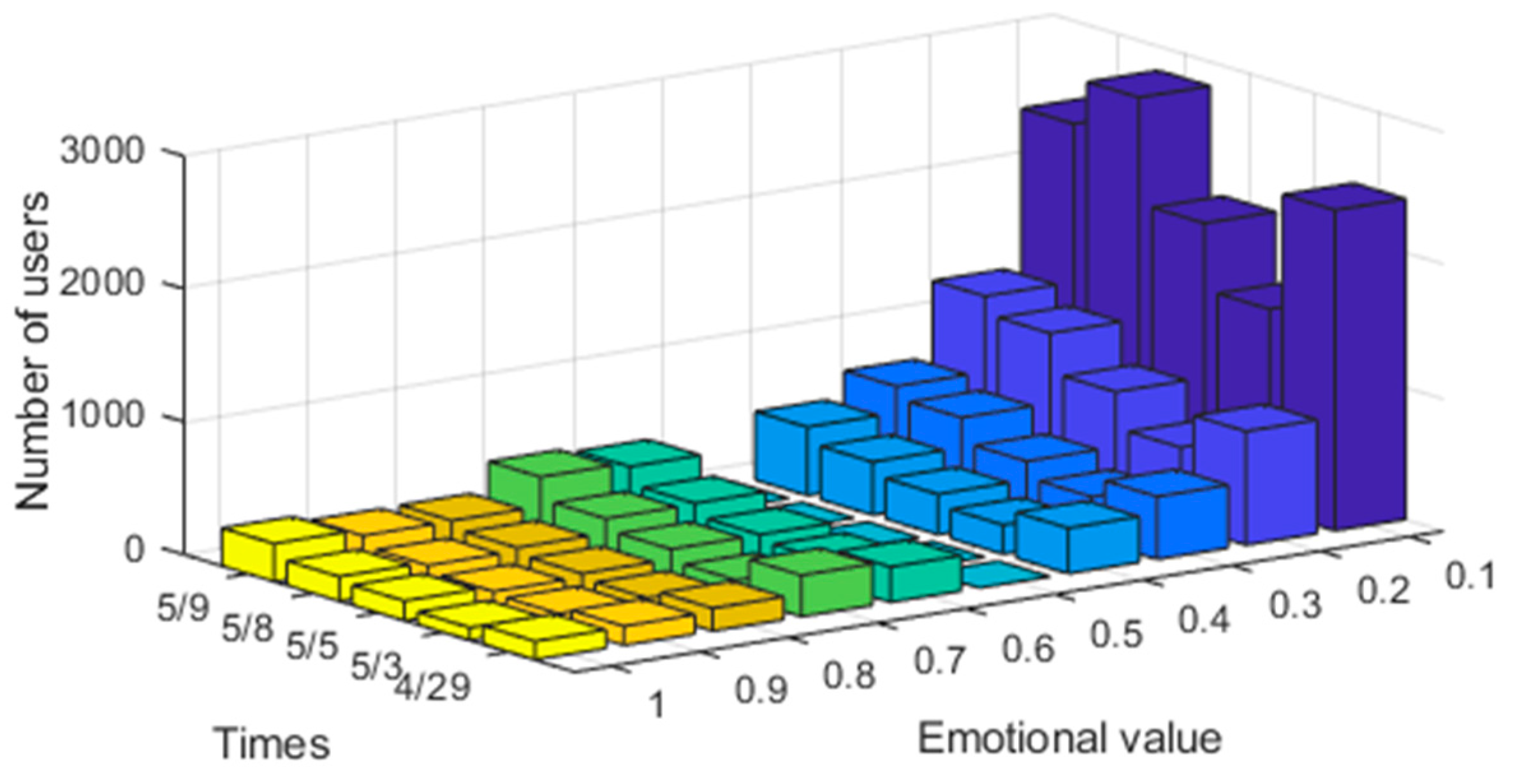 Axioms 10 00106 g003