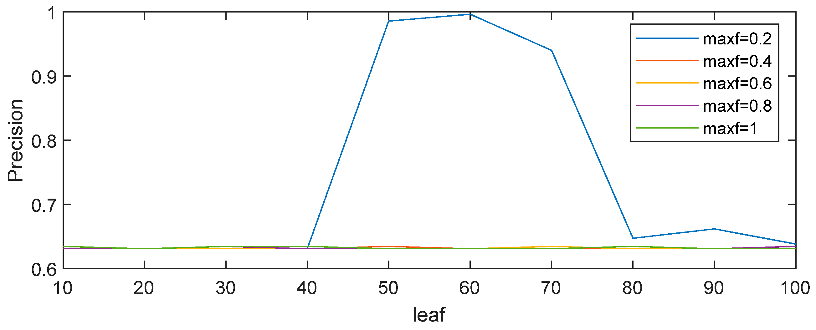 Axioms 10 00106 g005