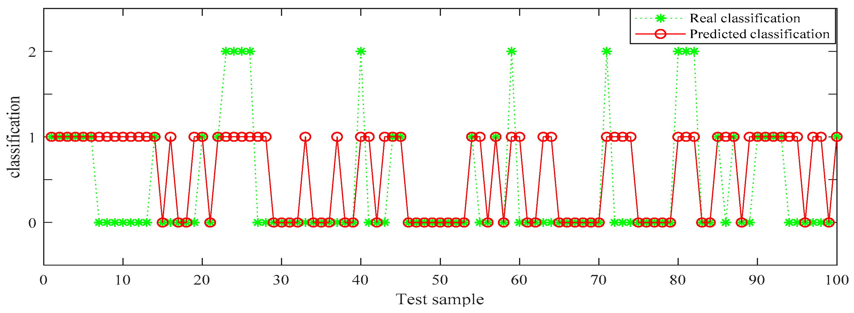 Axioms 10 00106 g006