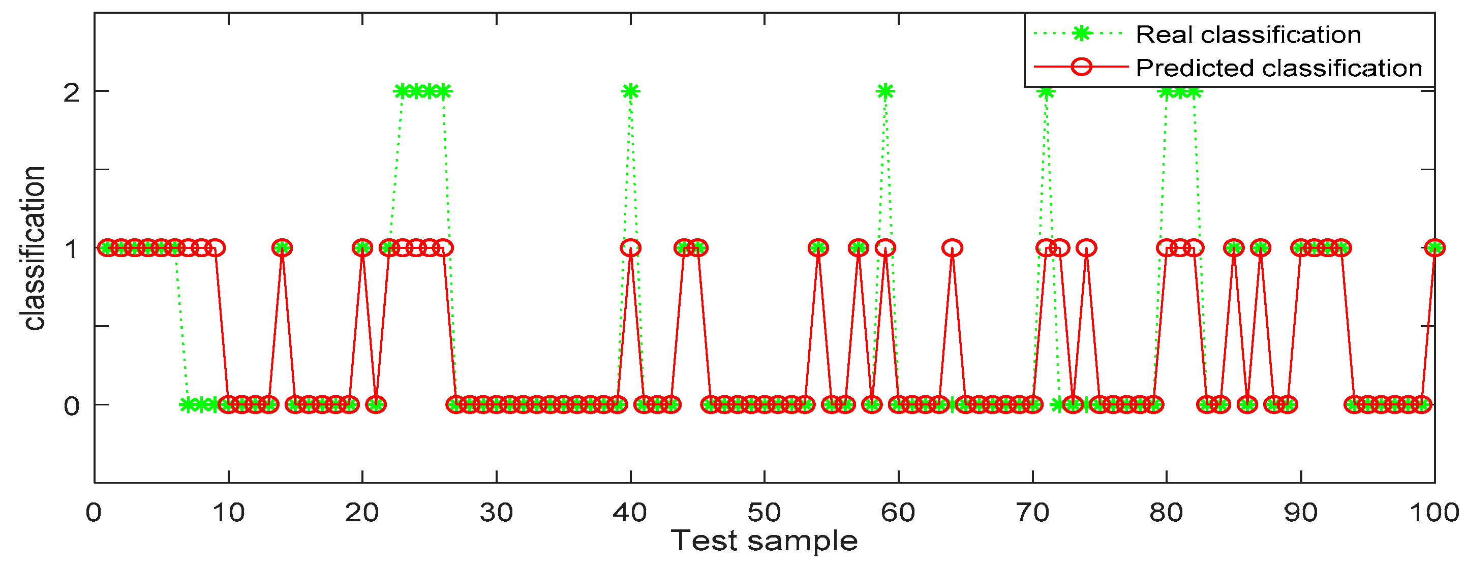 Axioms 10 00106 g008