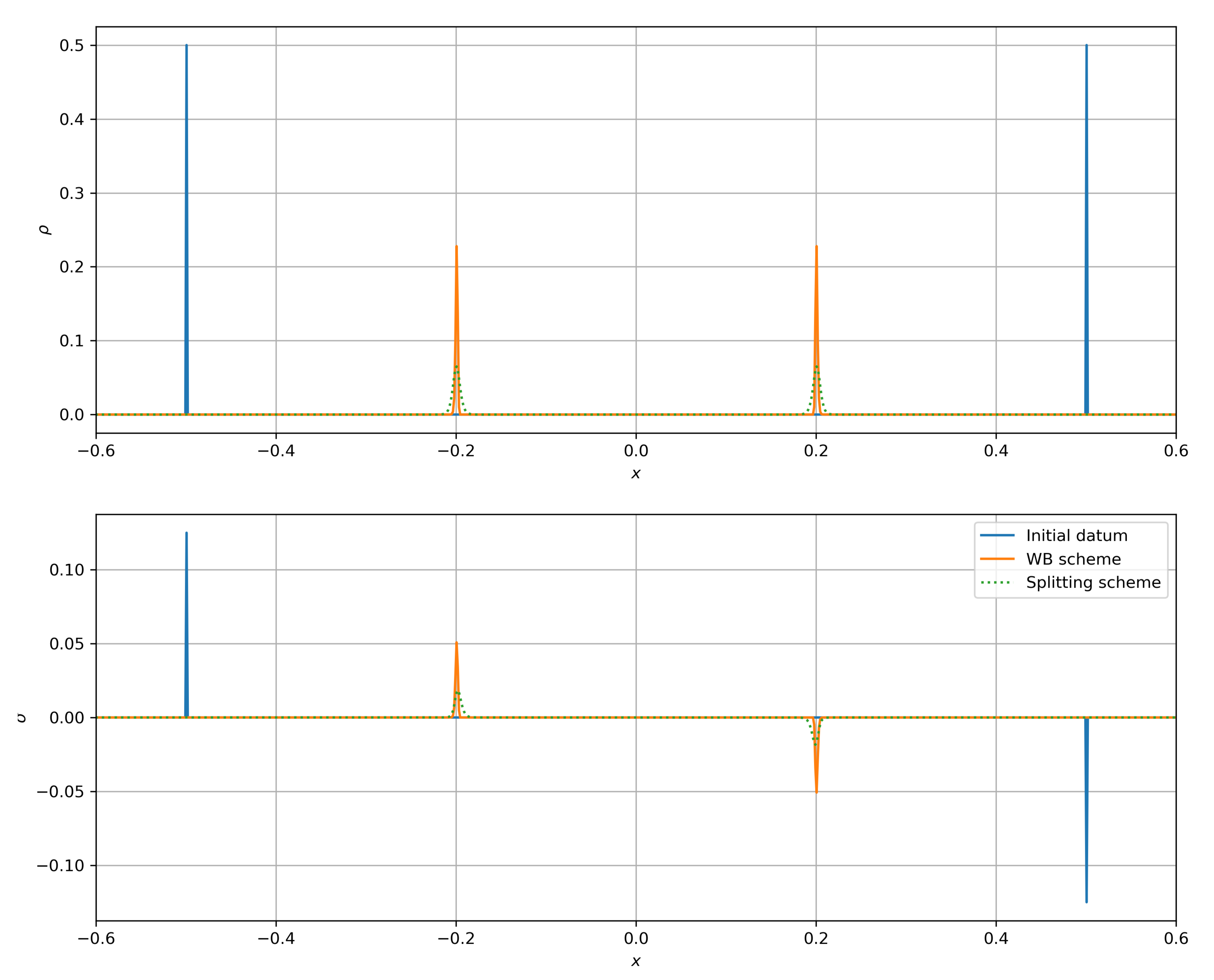 Axioms 10 00108 g001