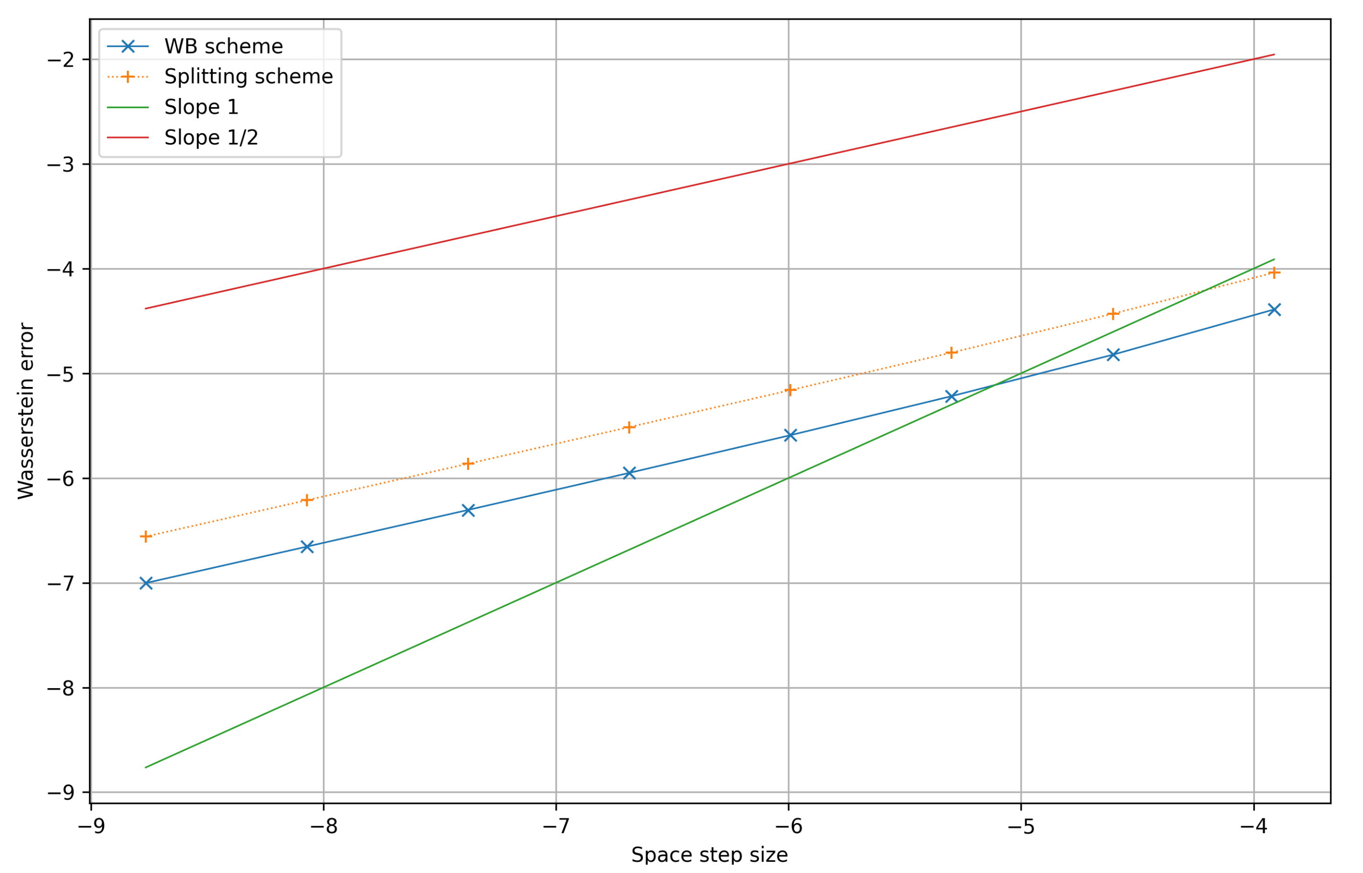 Axioms 10 00108 g002