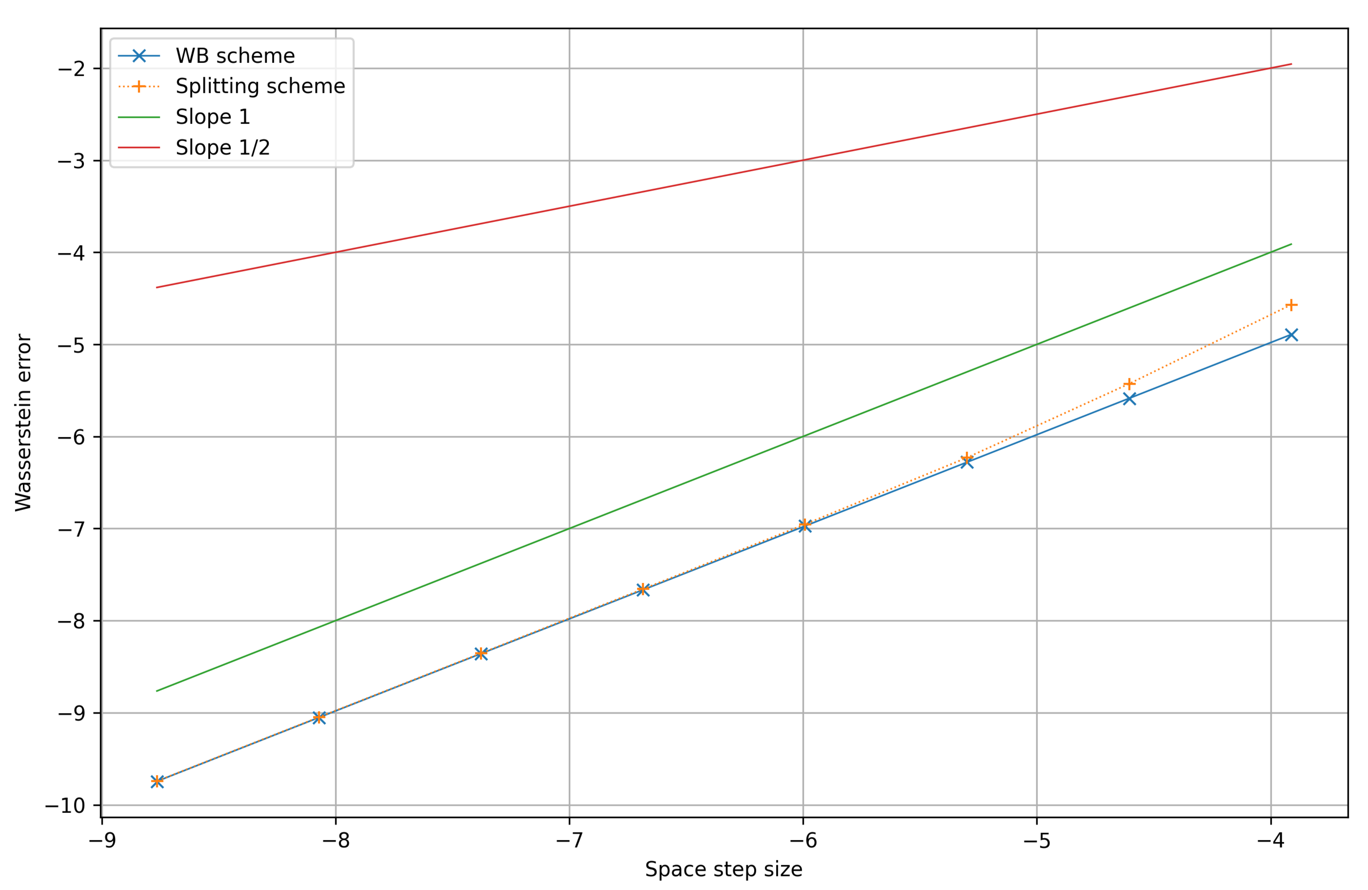 Axioms 10 00108 g003