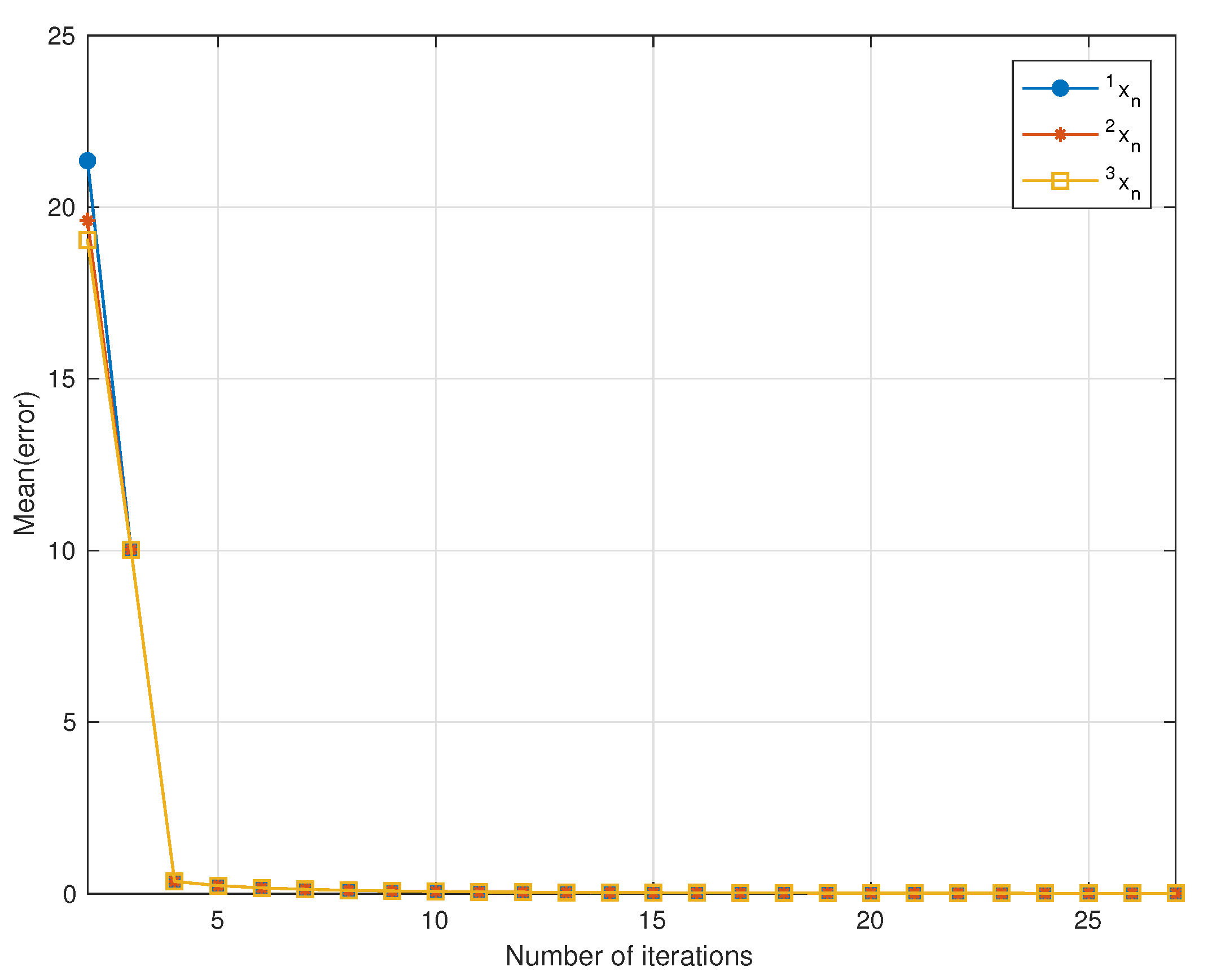 Axioms 10 00109 g002