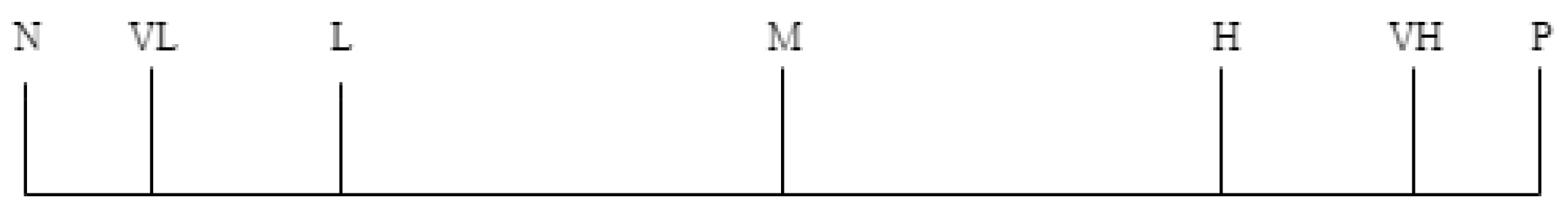 Axioms 10 00113 g003 Axioms 10 00113 g003