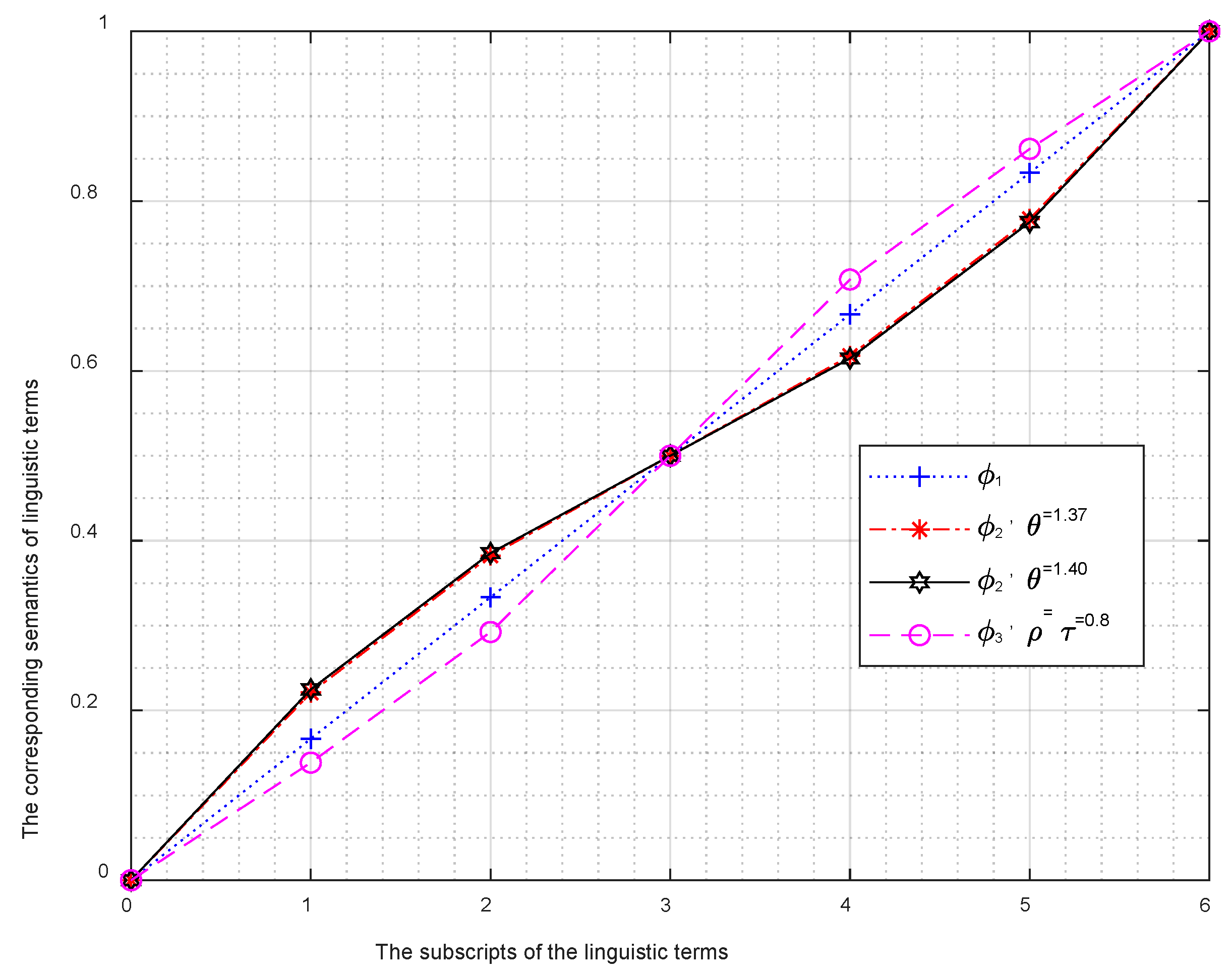 Axioms 10 00113 g004 Axioms 10 00113 g004