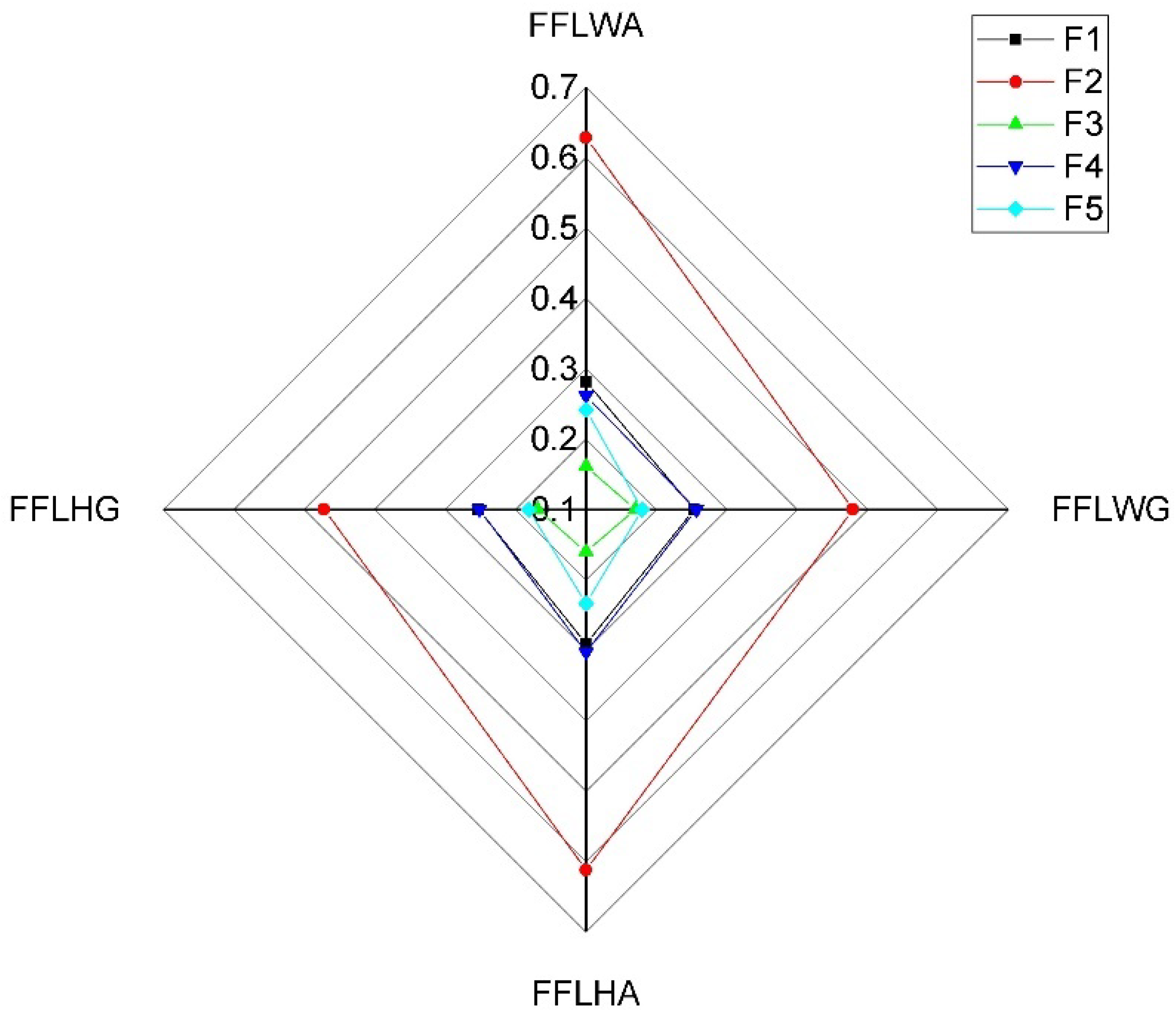 Axioms 10 00113 g005 Axioms 10 00113 g005