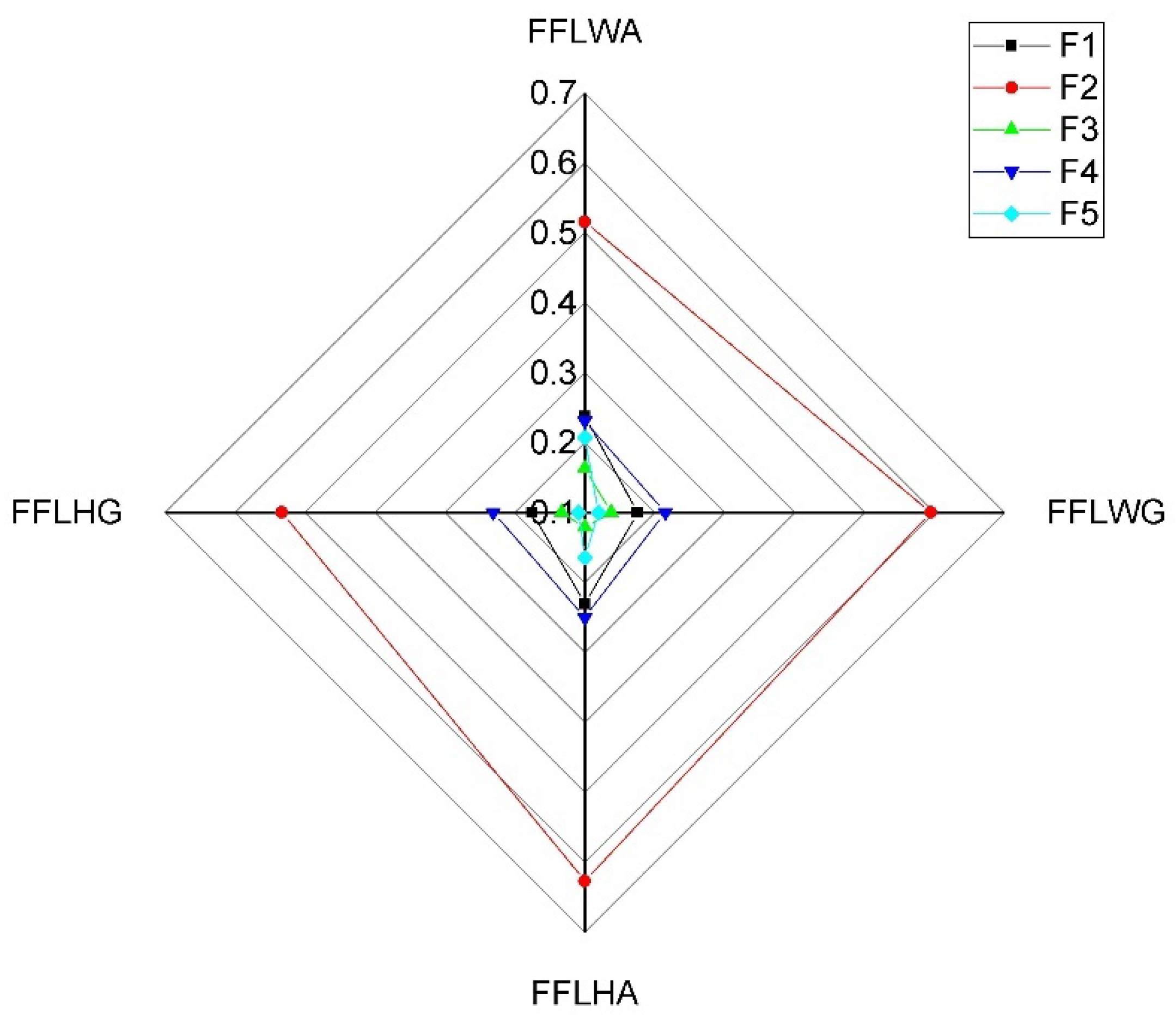 Axioms 10 00113 g006 Axioms 10 00113 g006