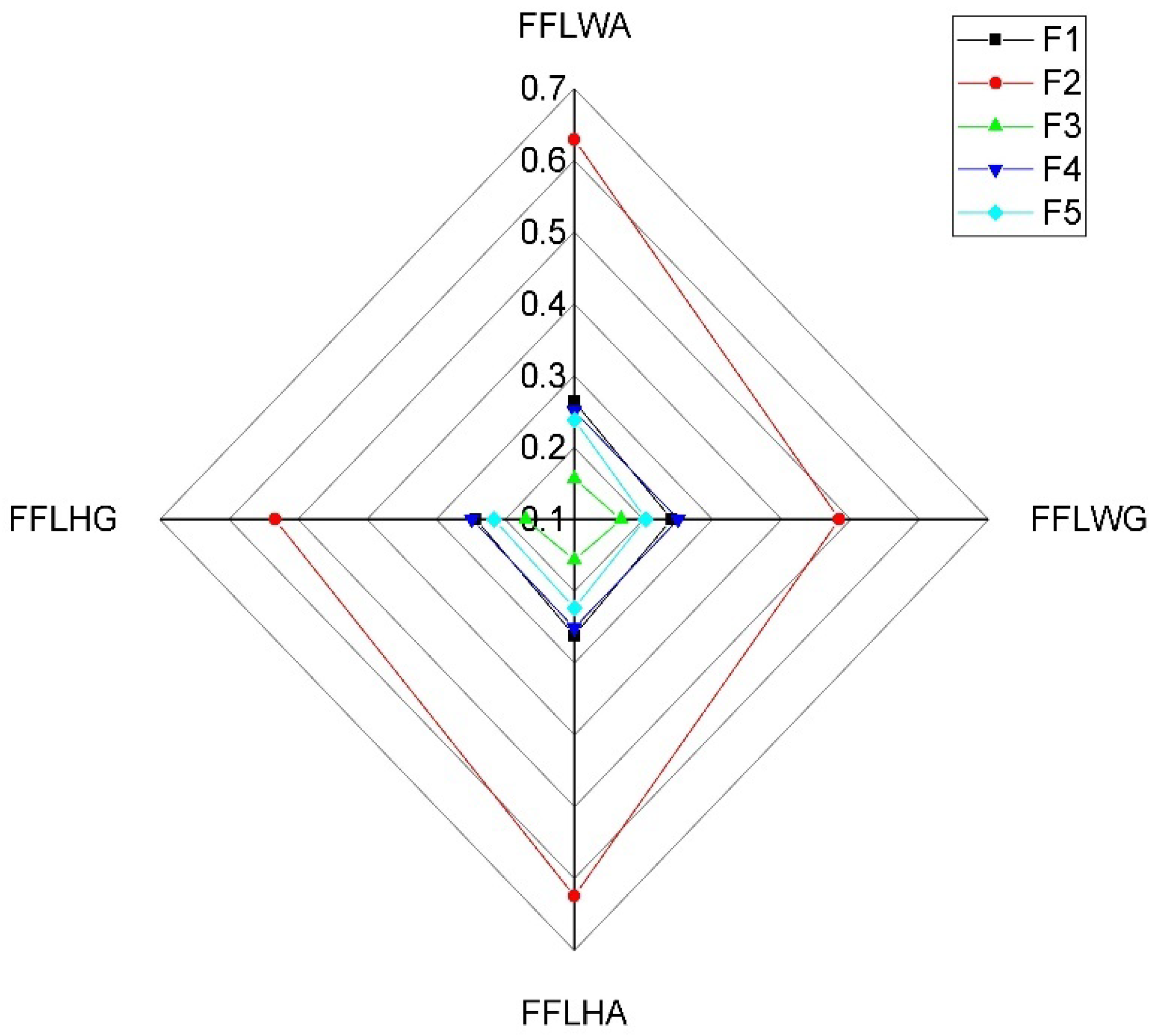 Axioms 10 00113 g007 Axioms 10 00113 g007